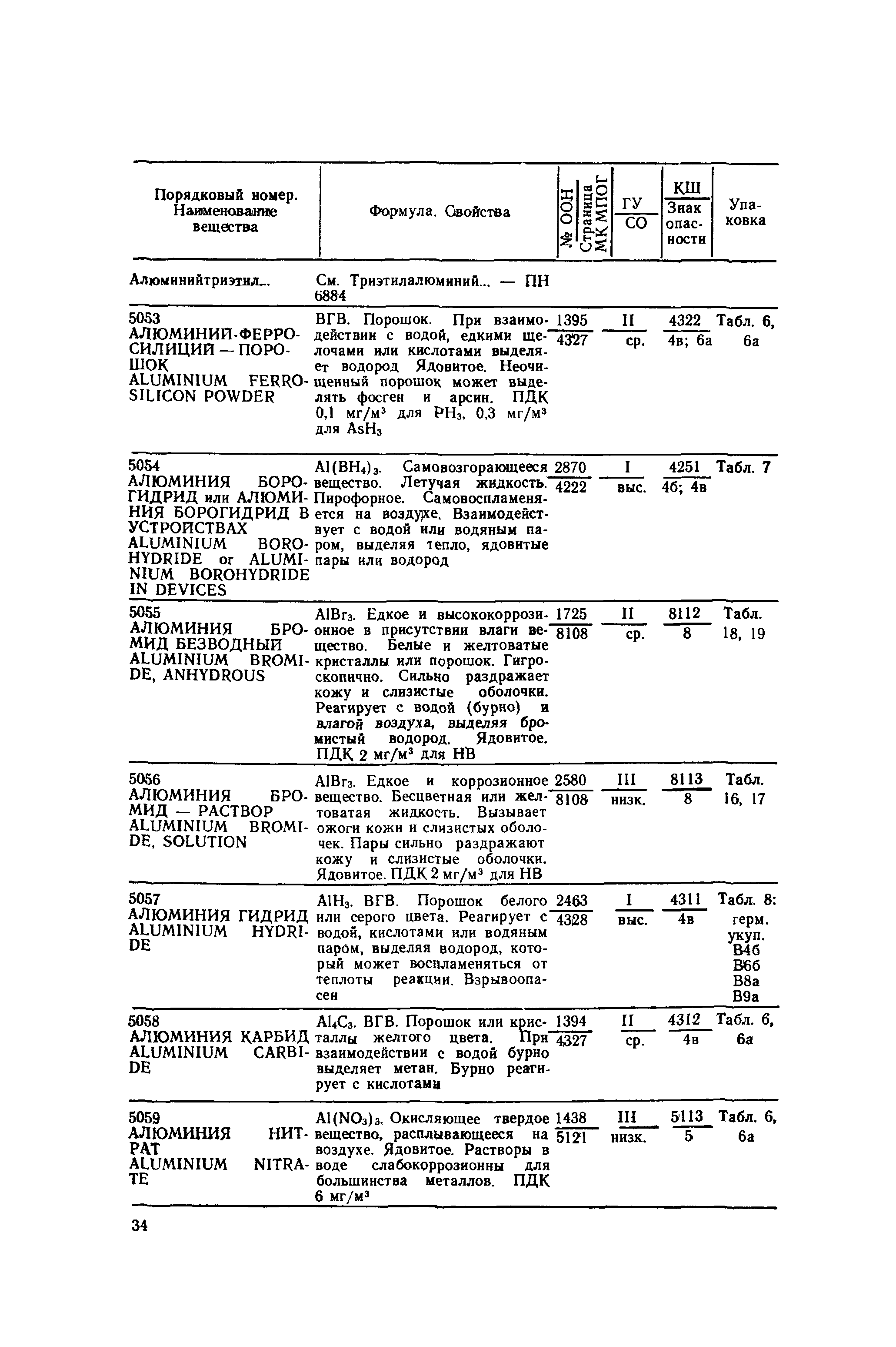 РД 31.15.01-89