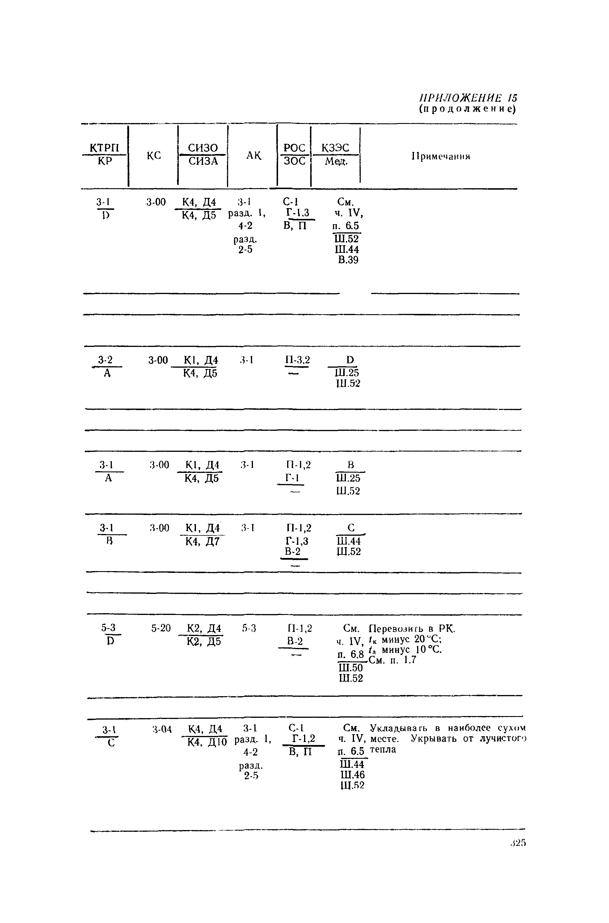 РД 31.15.01-89