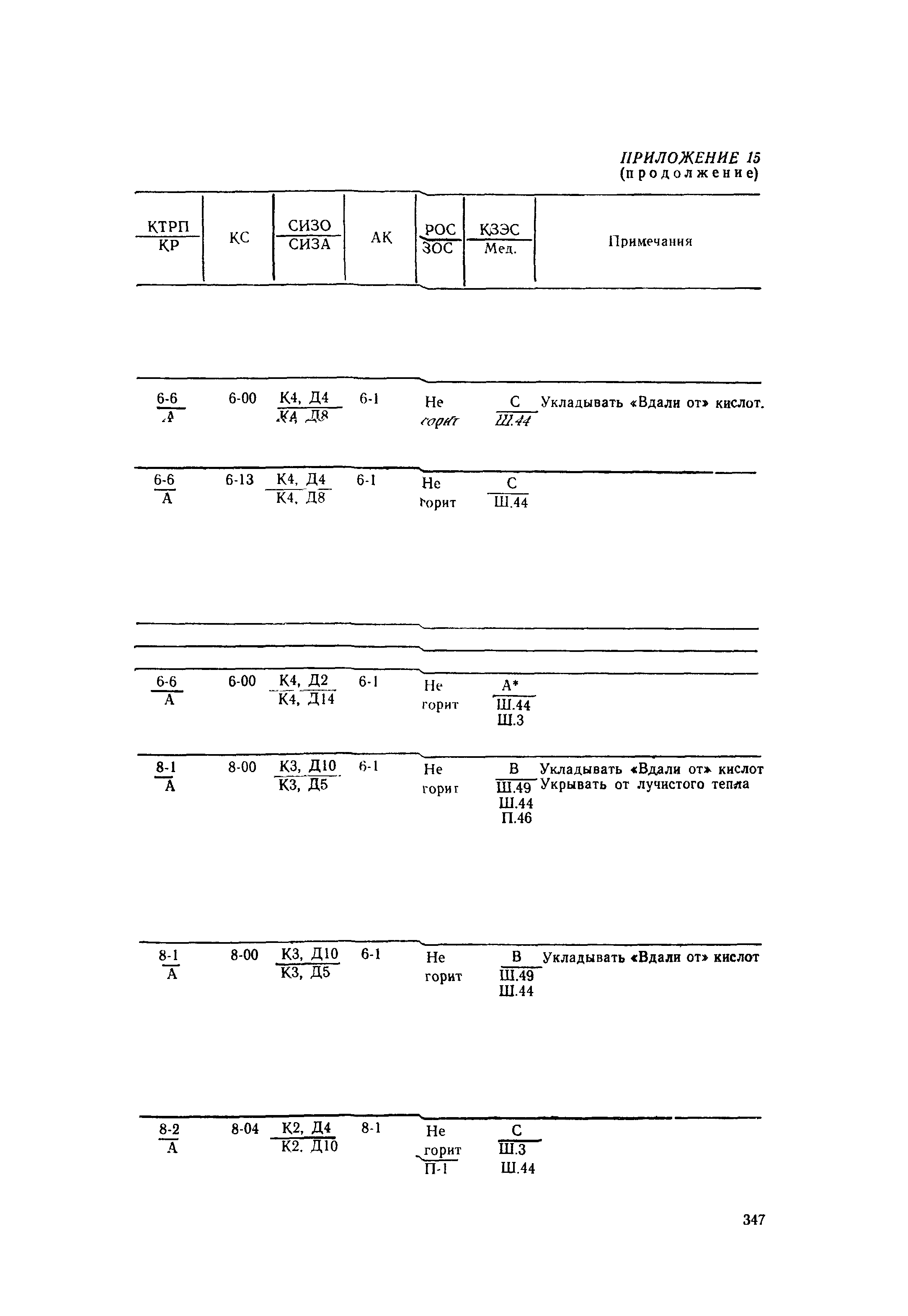 РД 31.15.01-89