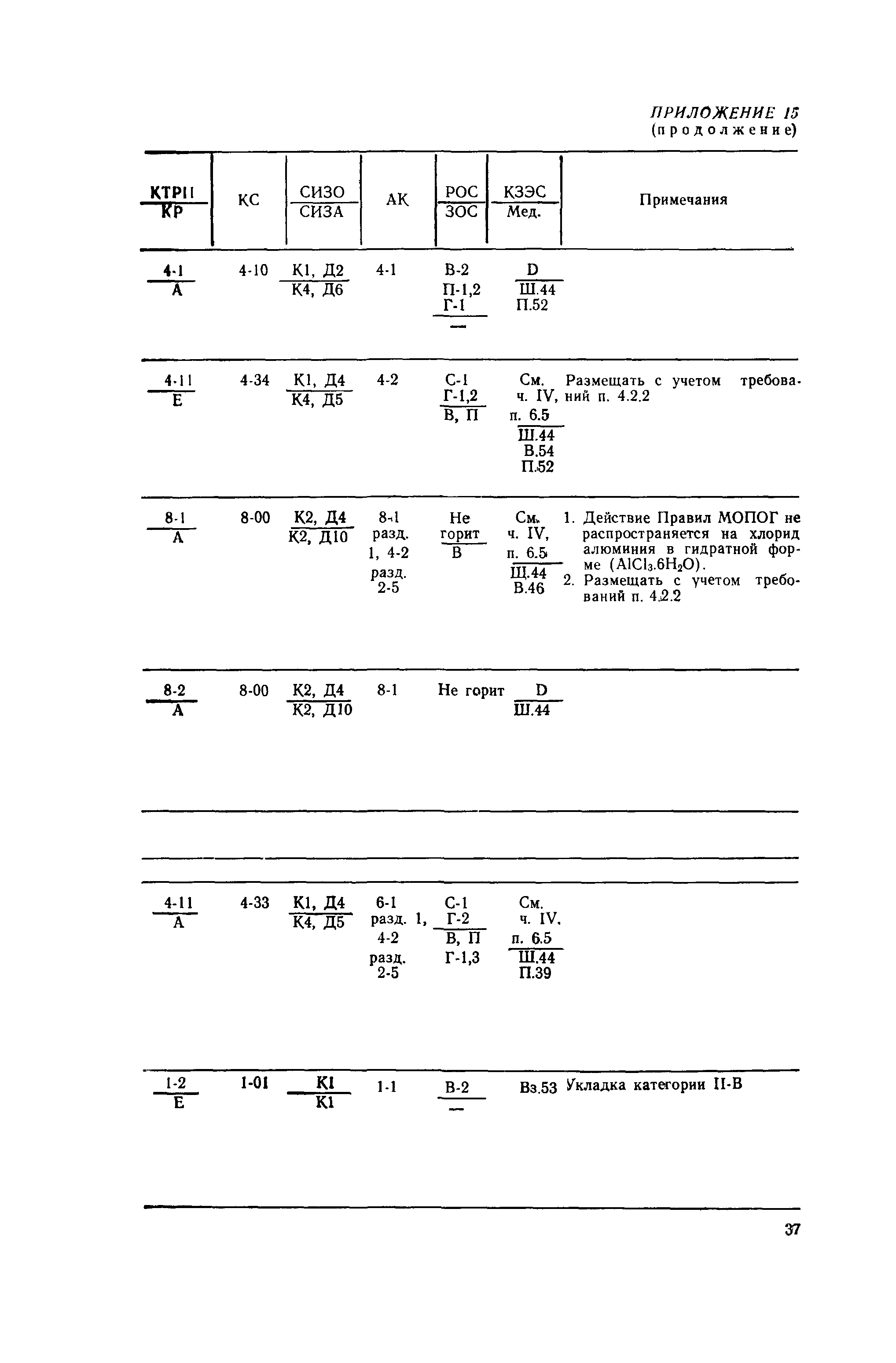 РД 31.15.01-89