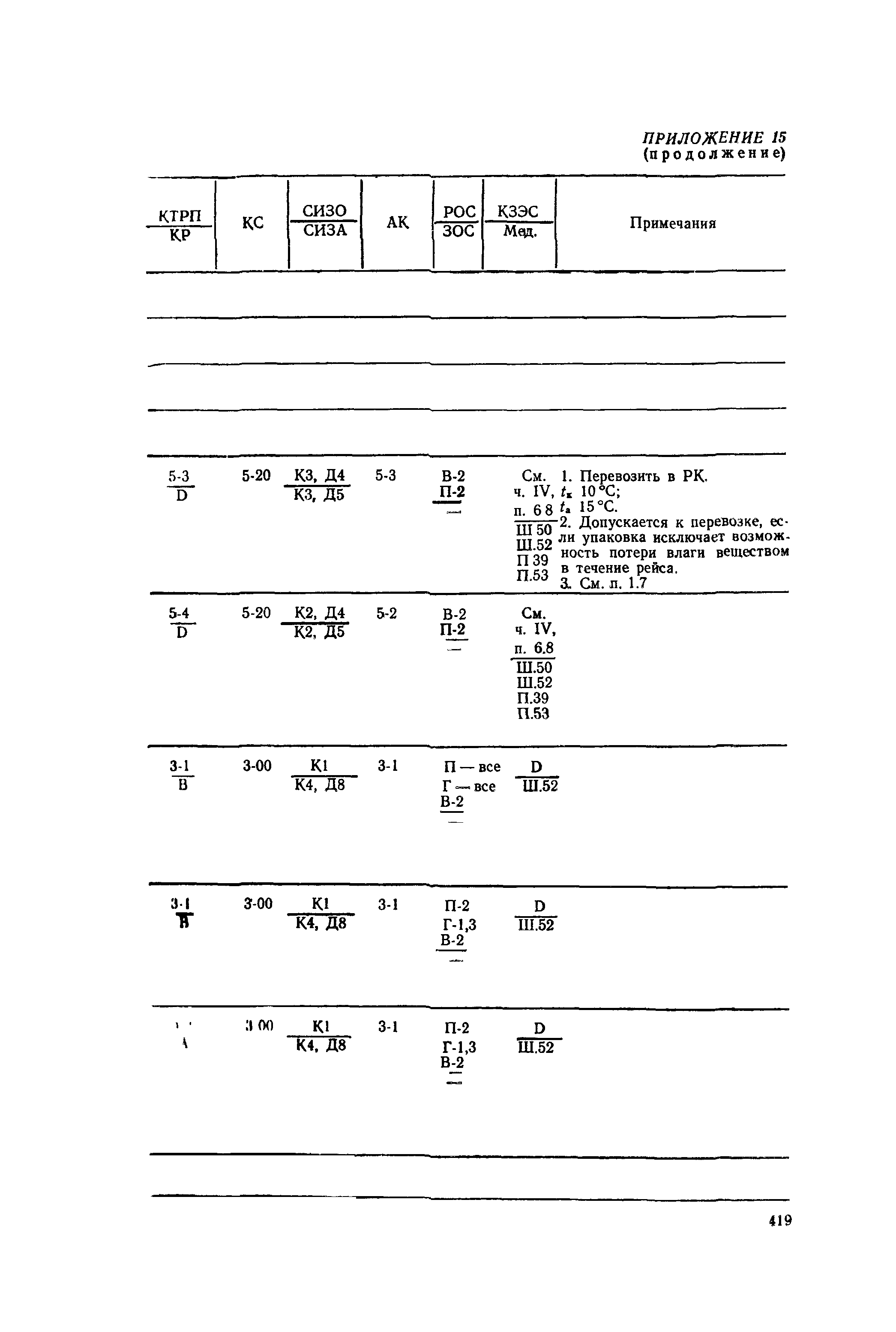 РД 31.15.01-89