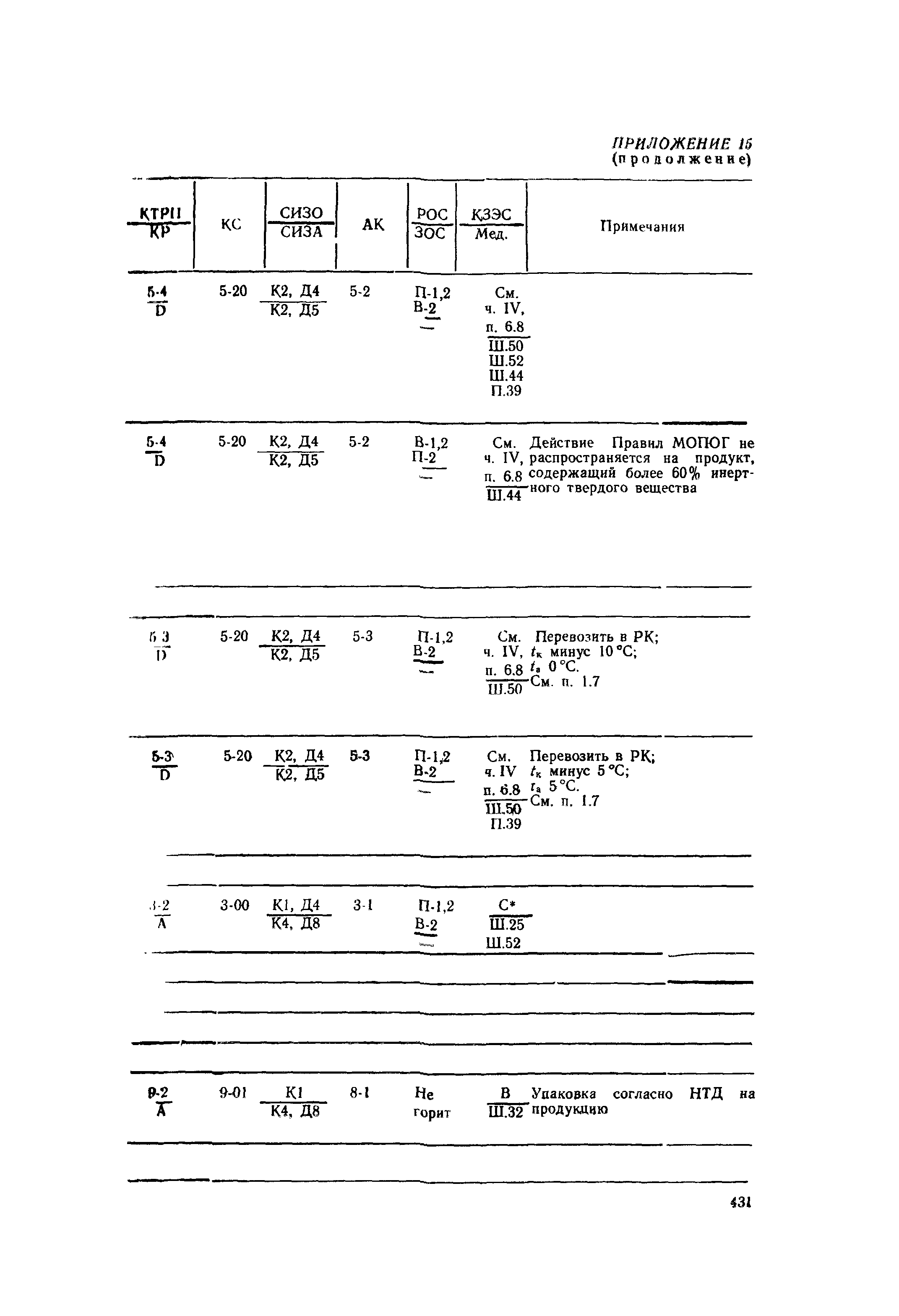 РД 31.15.01-89