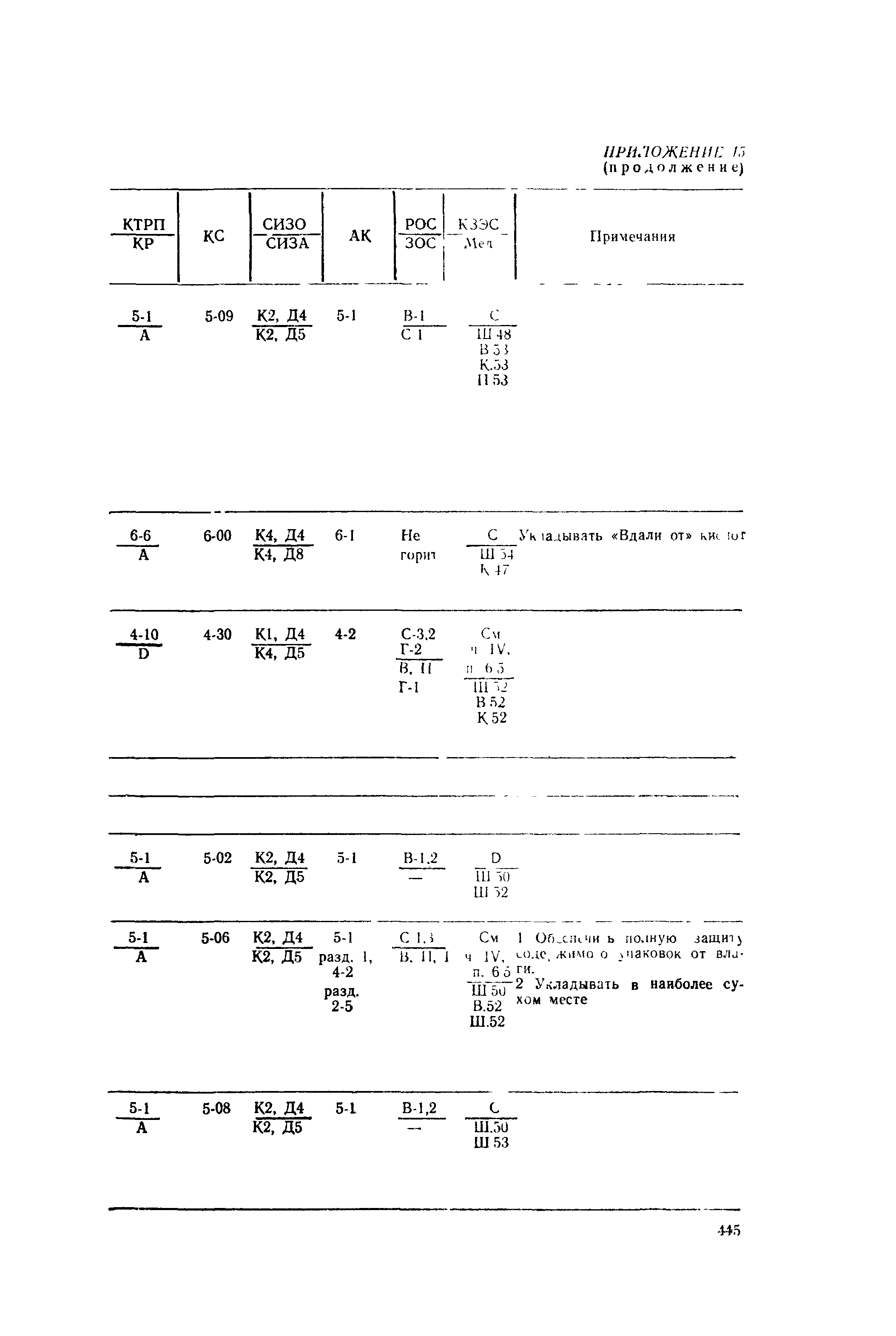 РД 31.15.01-89