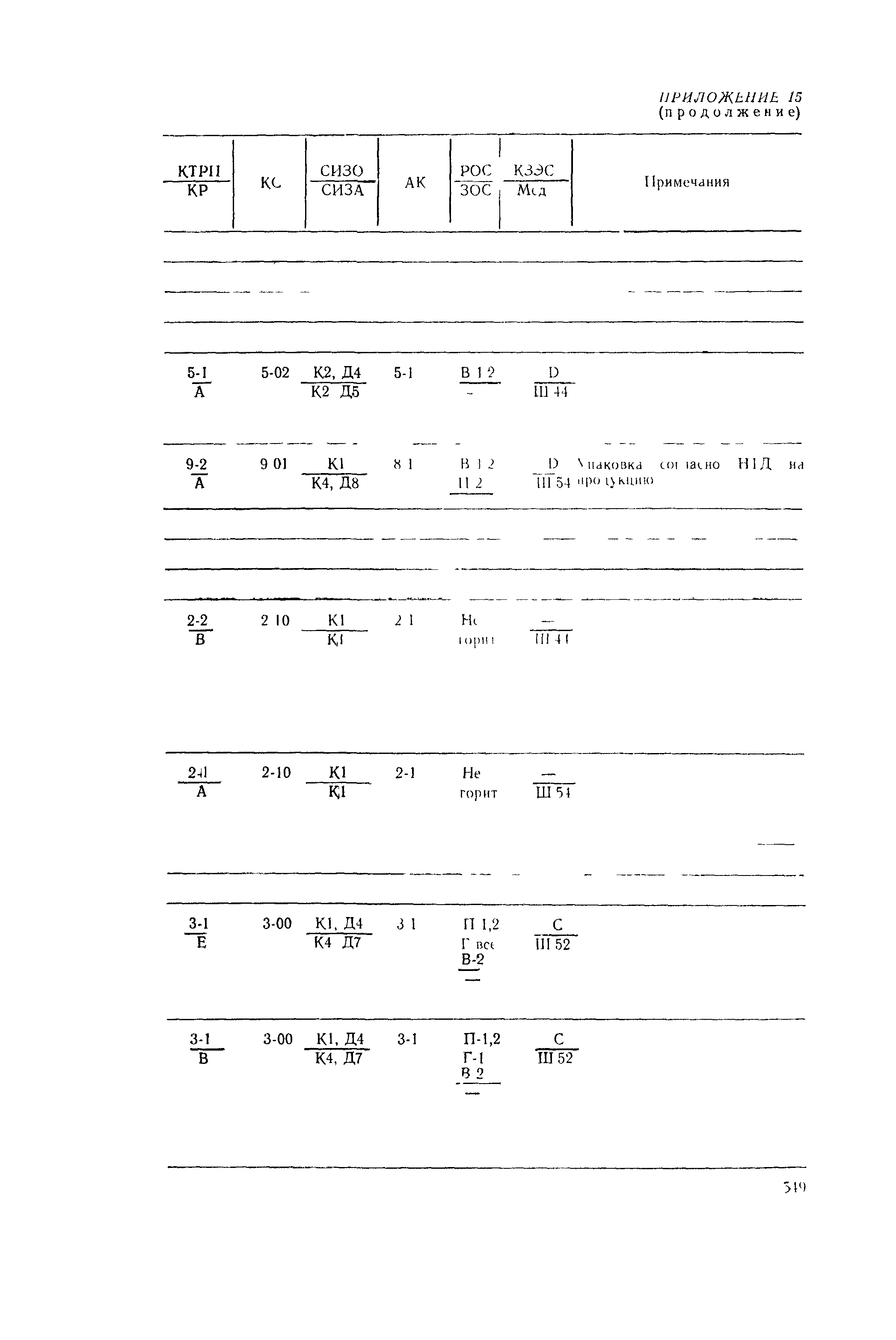 РД 31.15.01-89