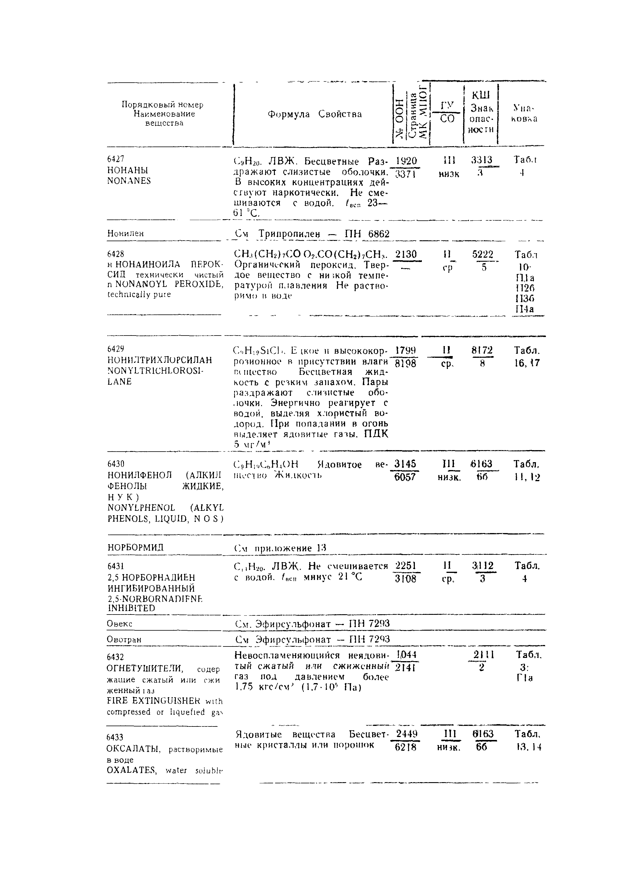 РД 31.15.01-89