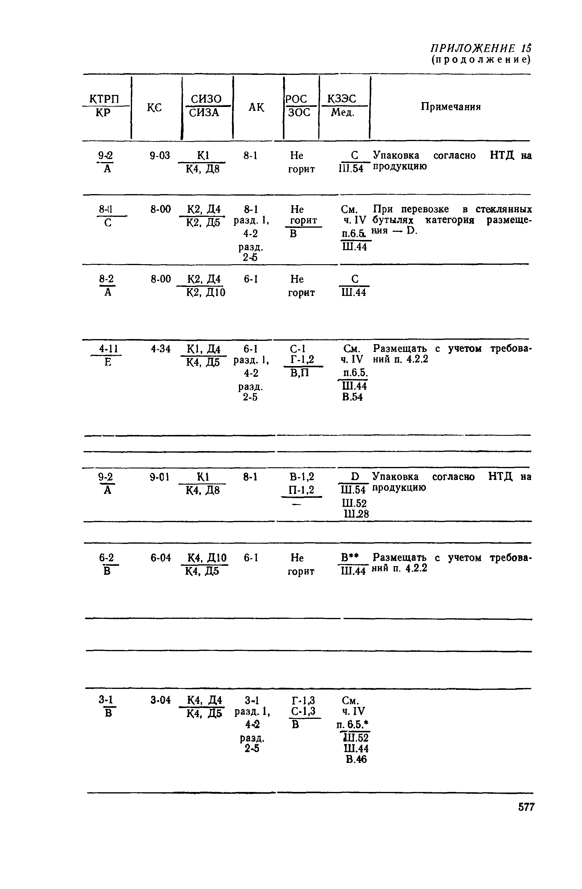 РД 31.15.01-89