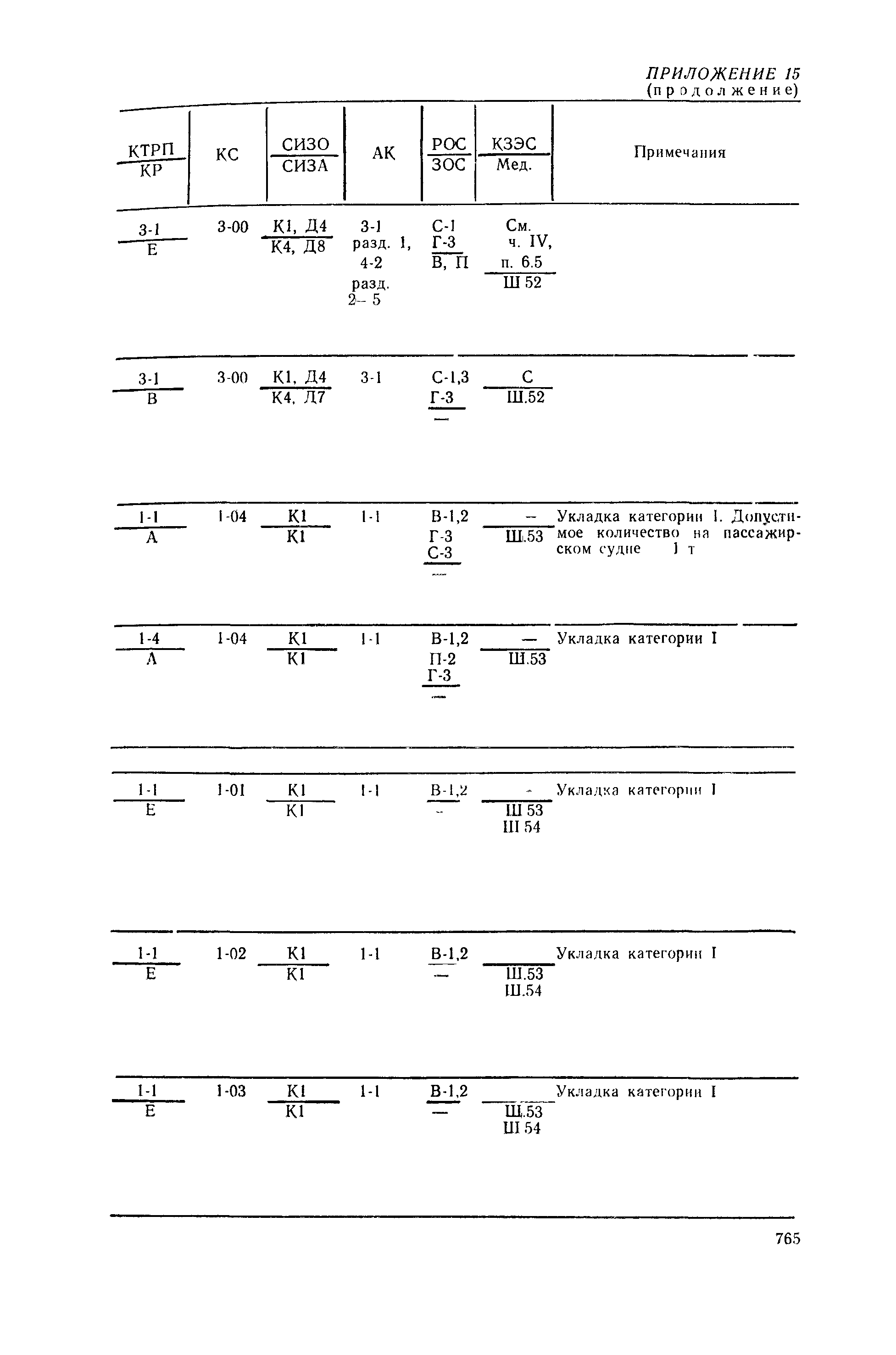 РД 31.15.01-89