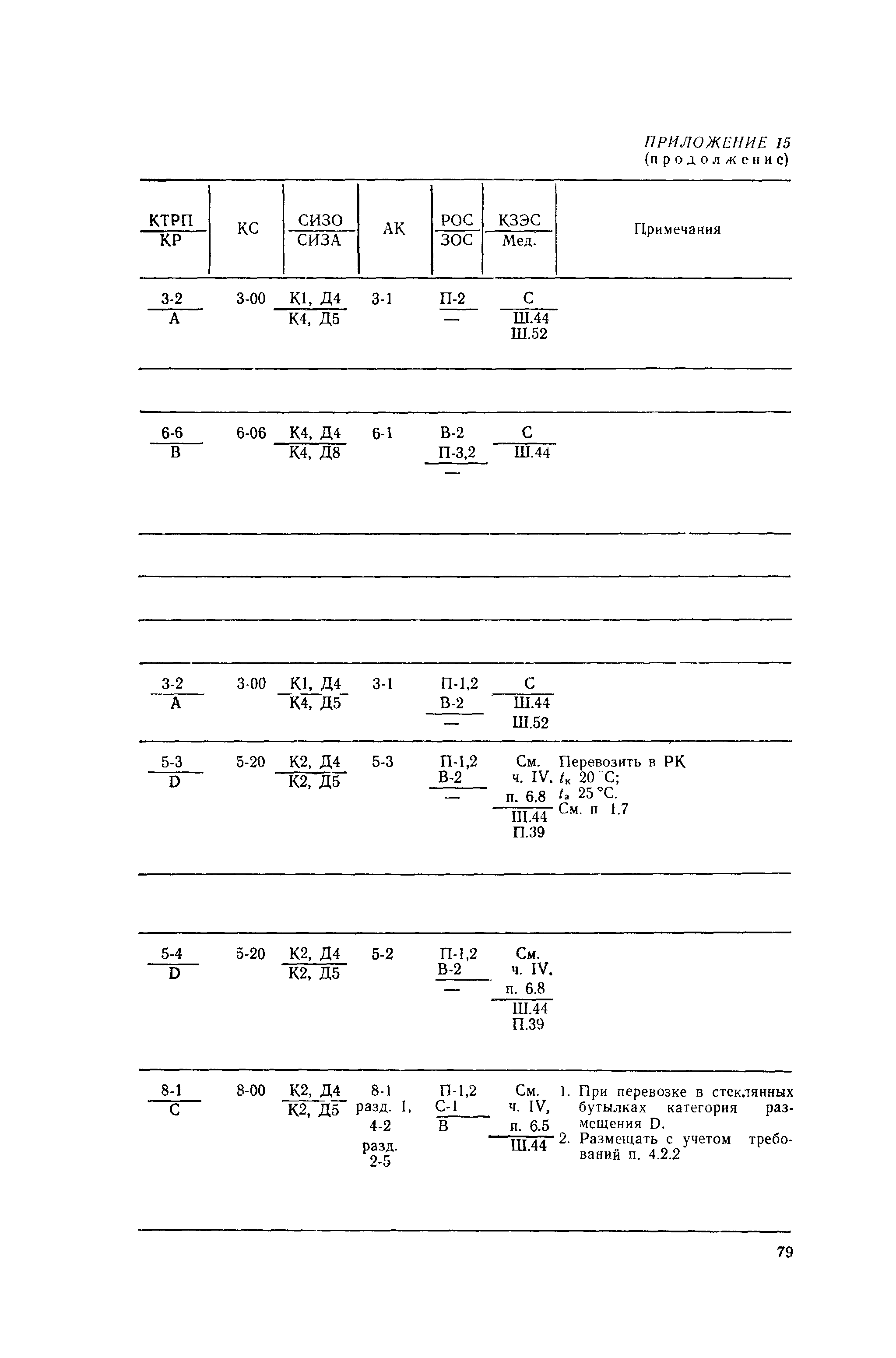 РД 31.15.01-89