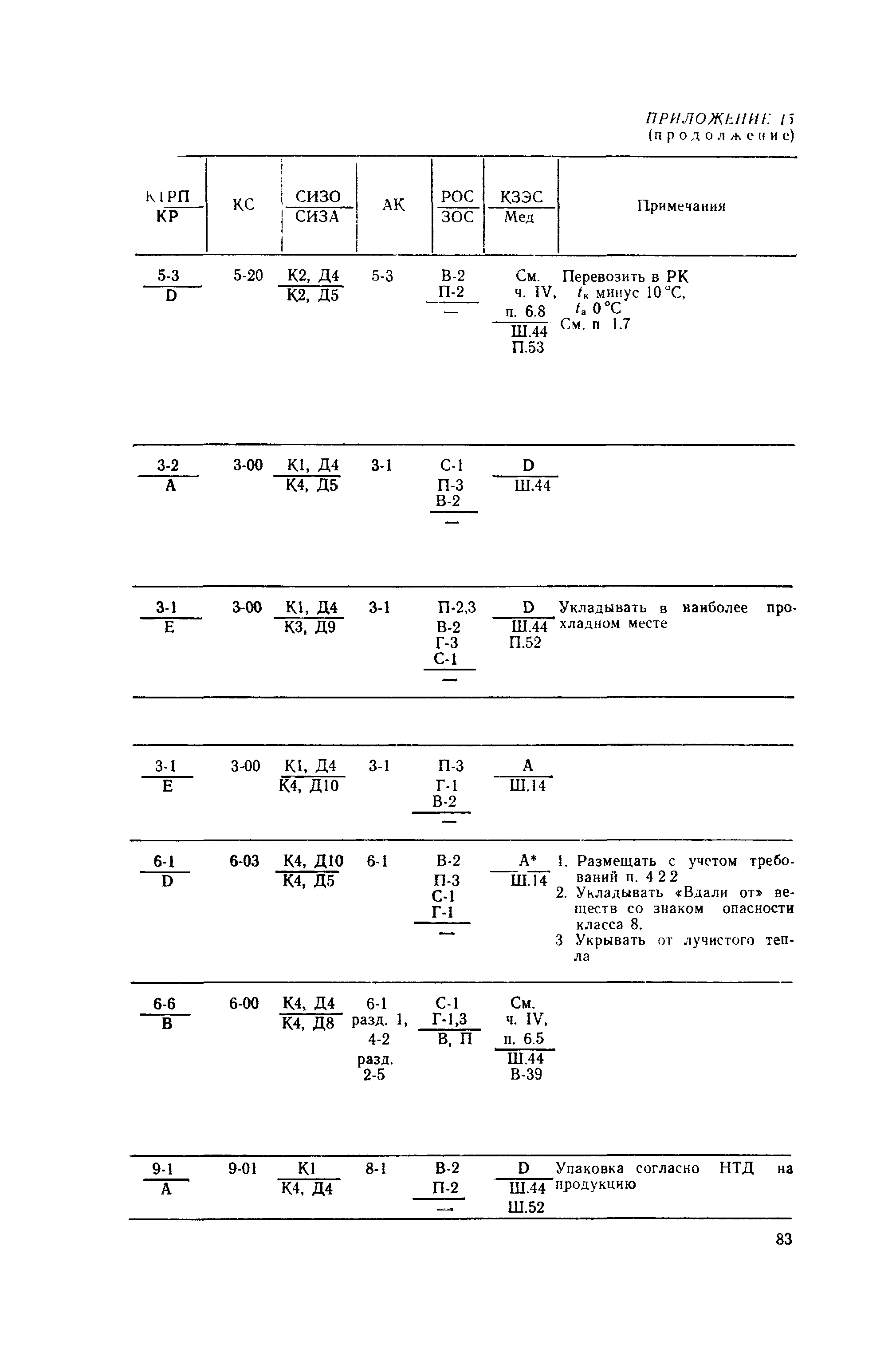 РД 31.15.01-89