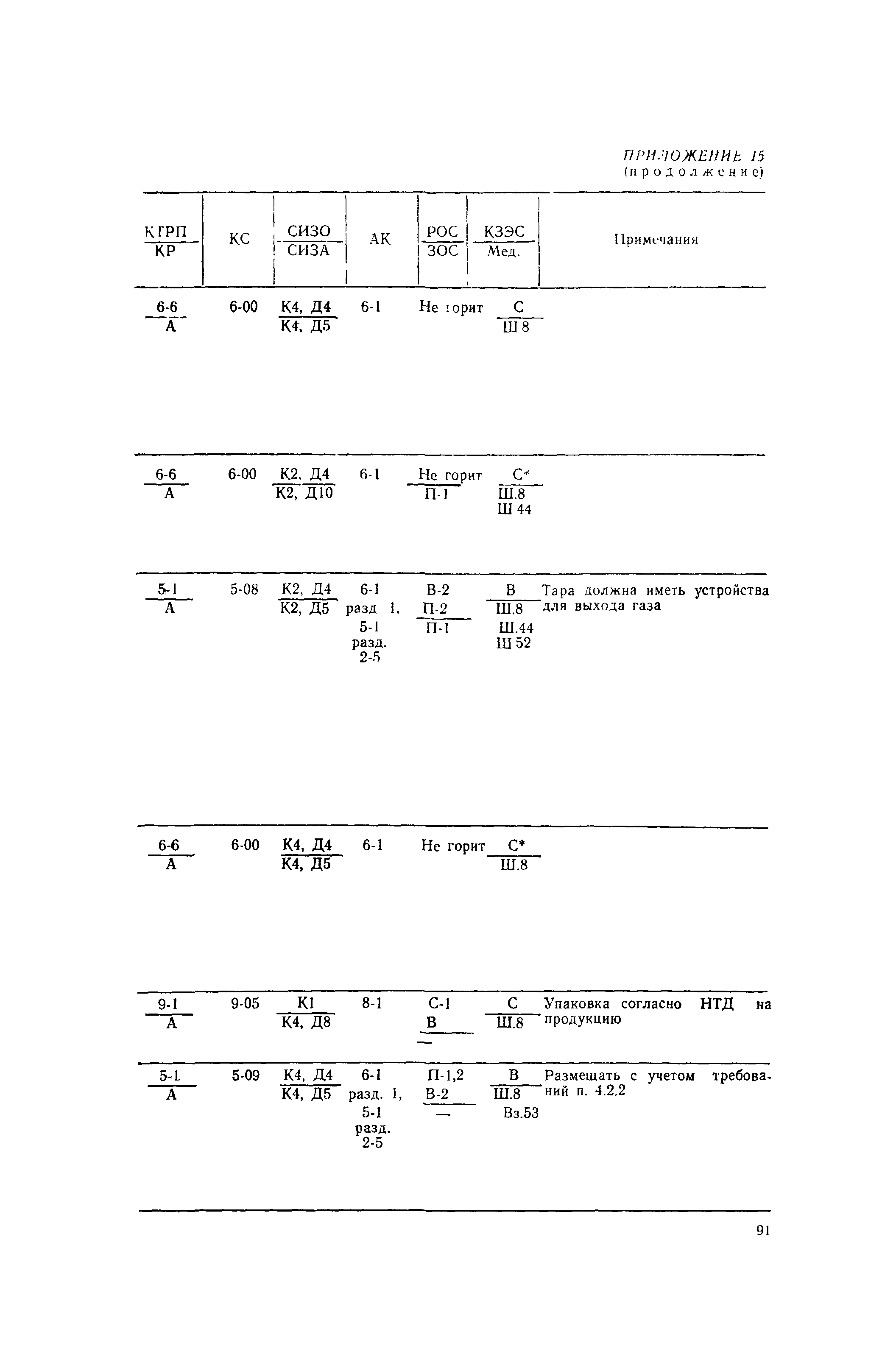 РД 31.15.01-89