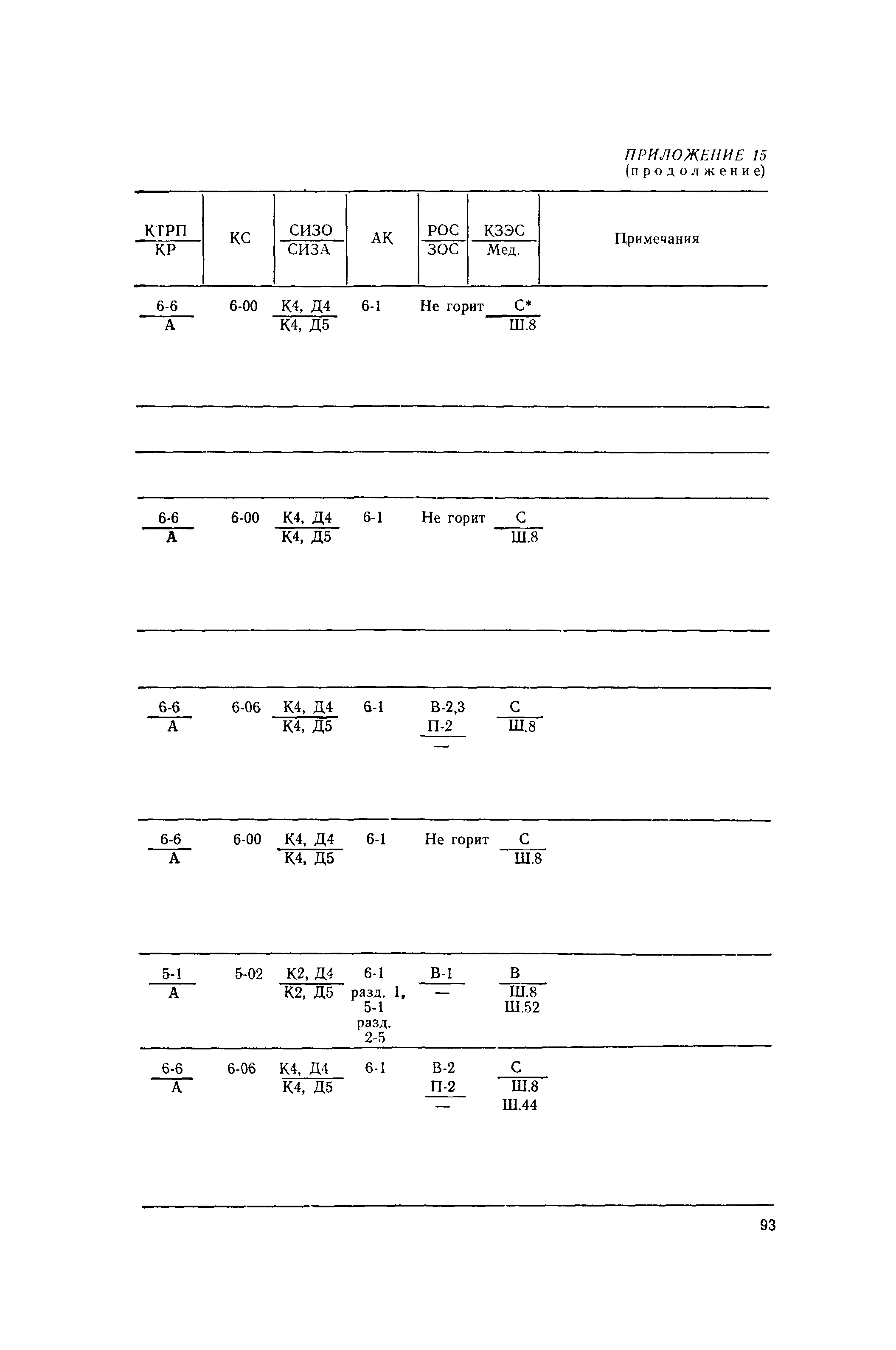 РД 31.15.01-89