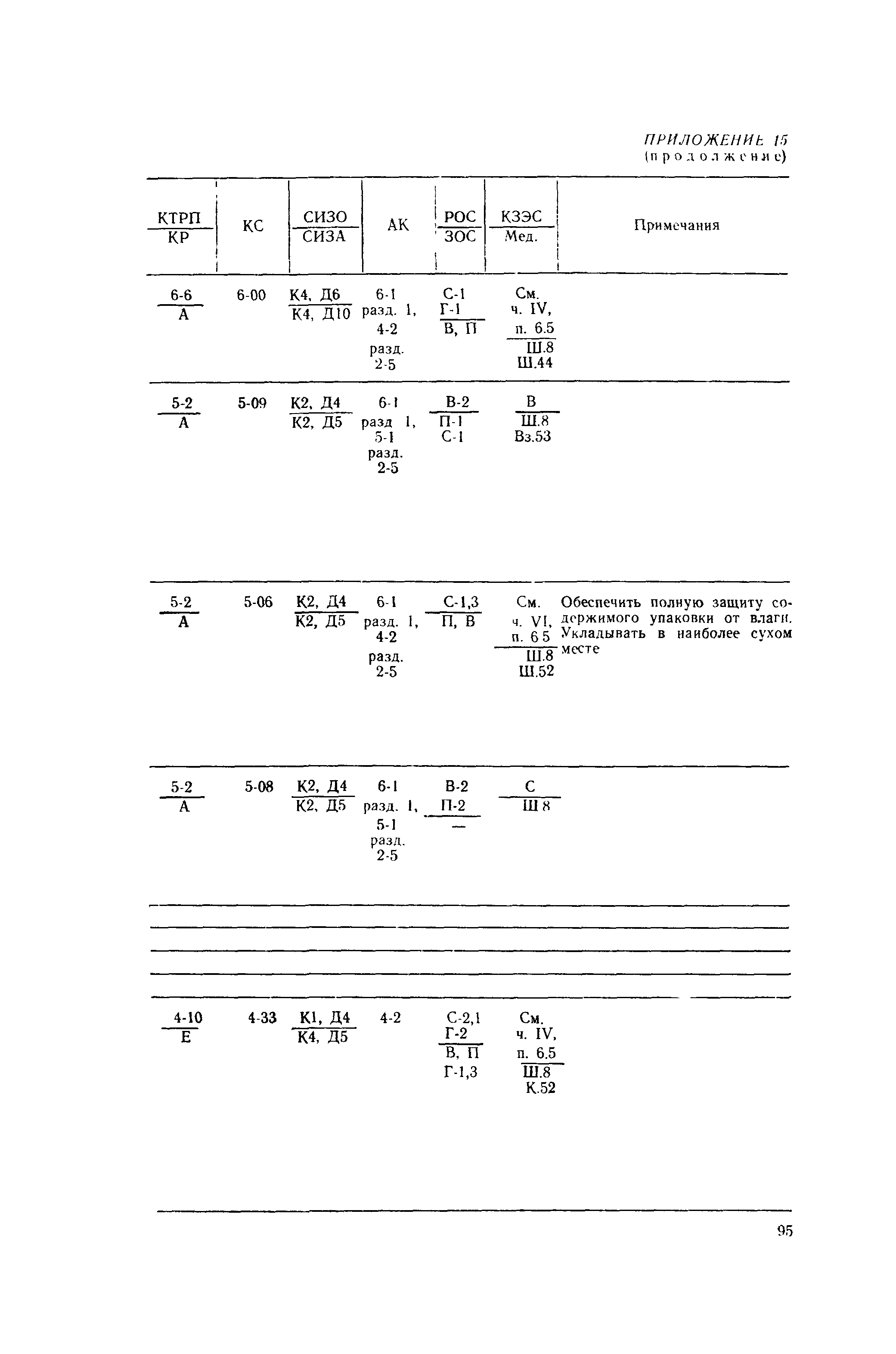 РД 31.15.01-89