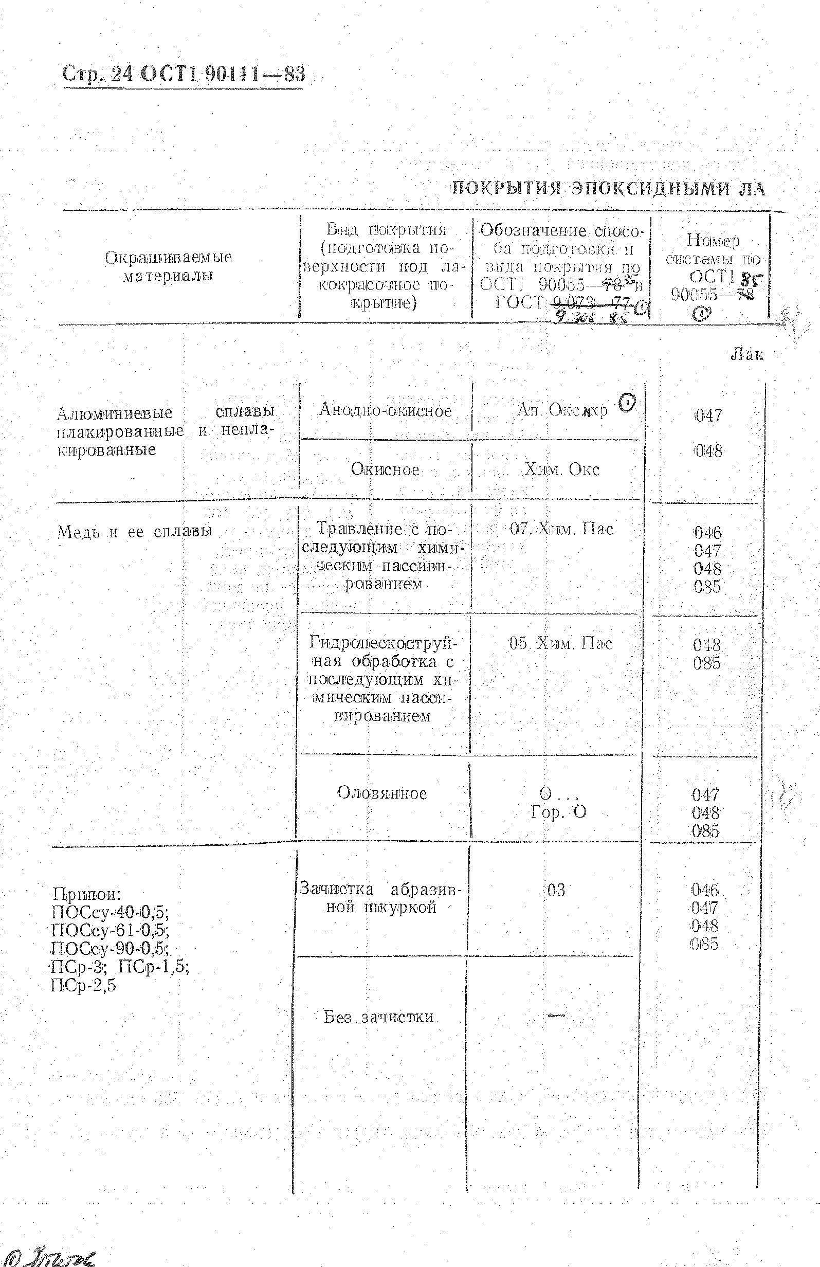 ОСТ 1 90111-83