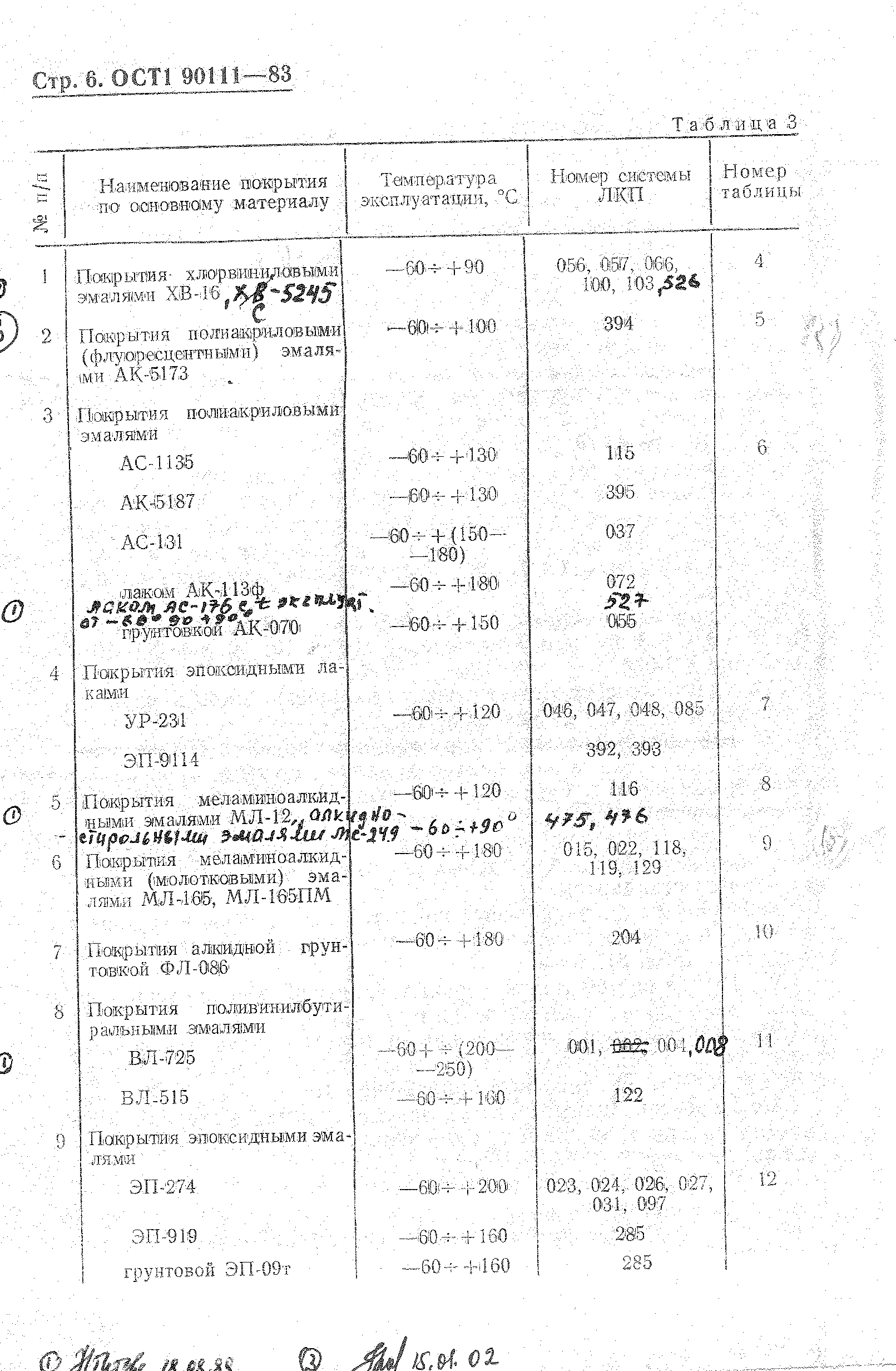 ОСТ 1 90111-83