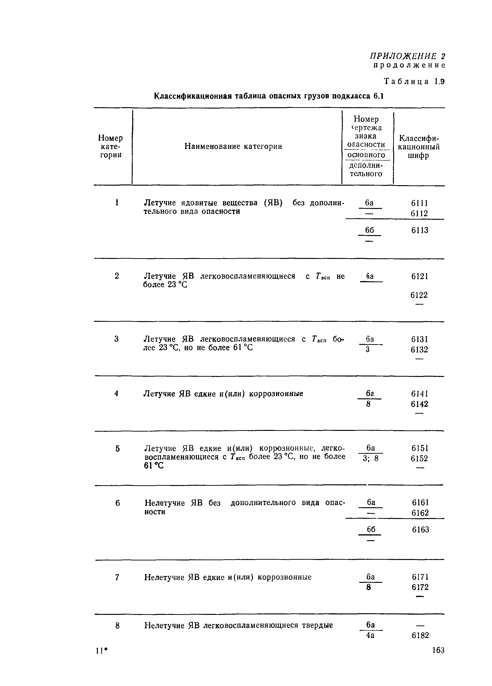 РД 31.15.01-89