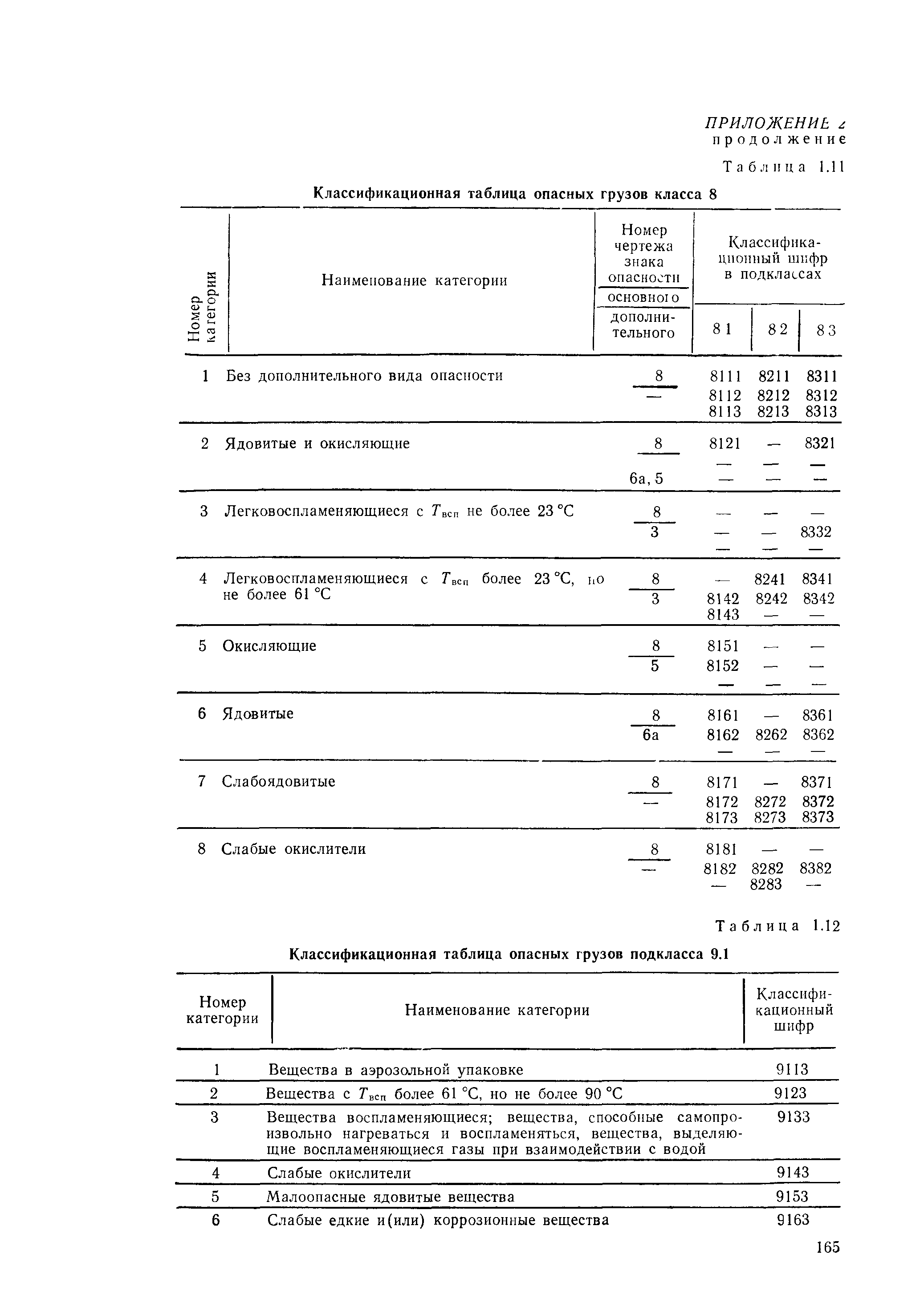 РД 31.15.01-89