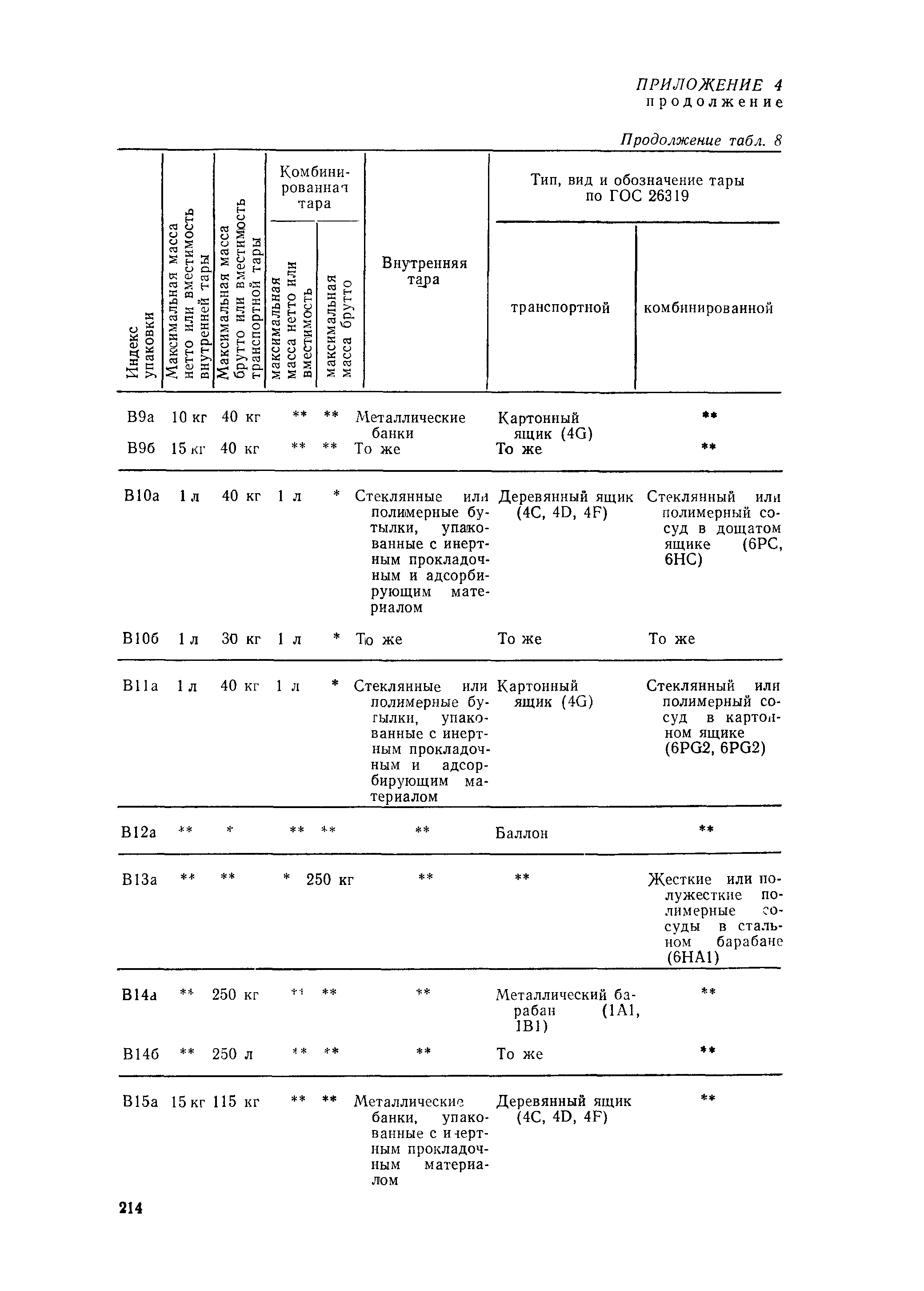 РД 31.15.01-89