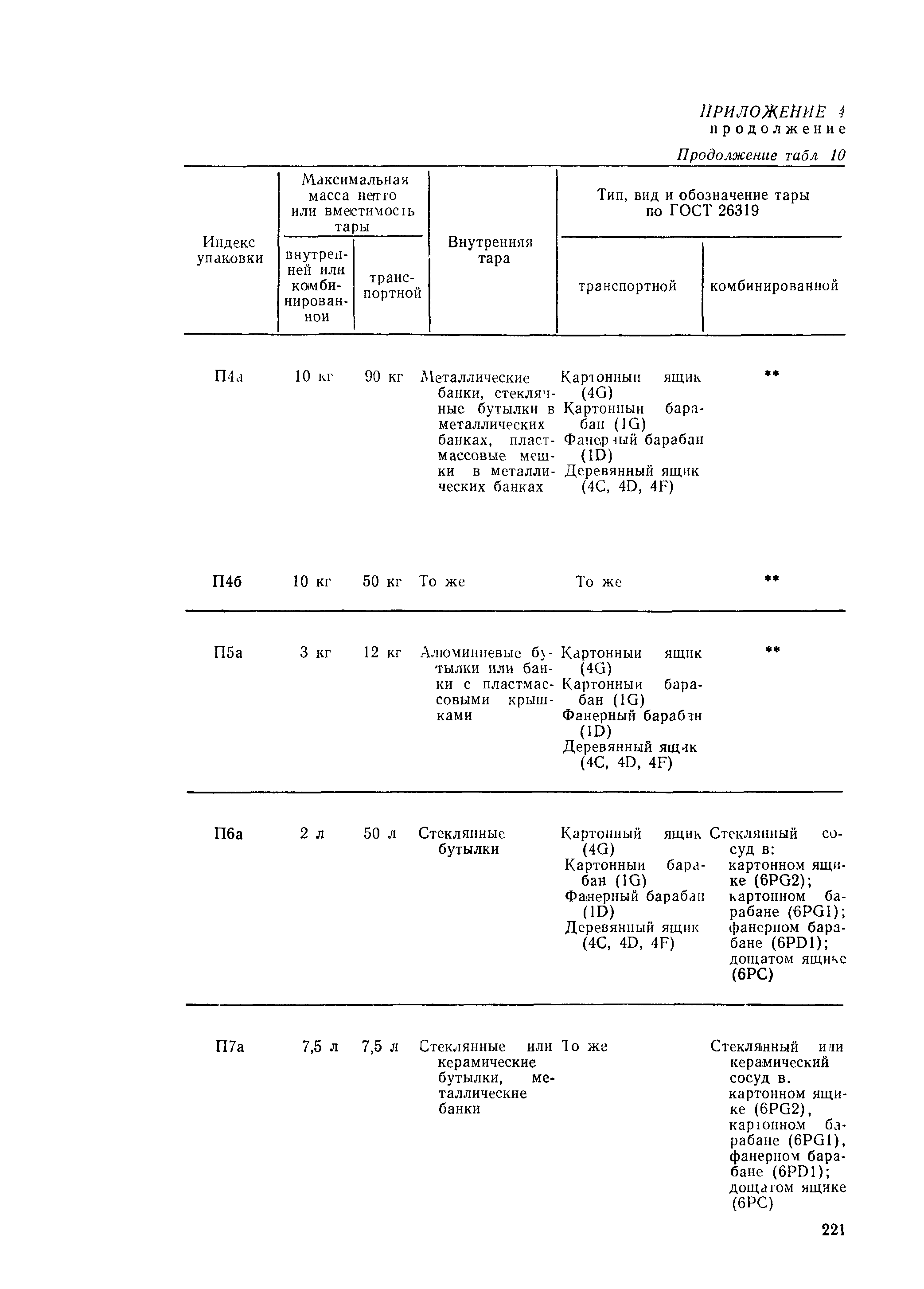 РД 31.15.01-89