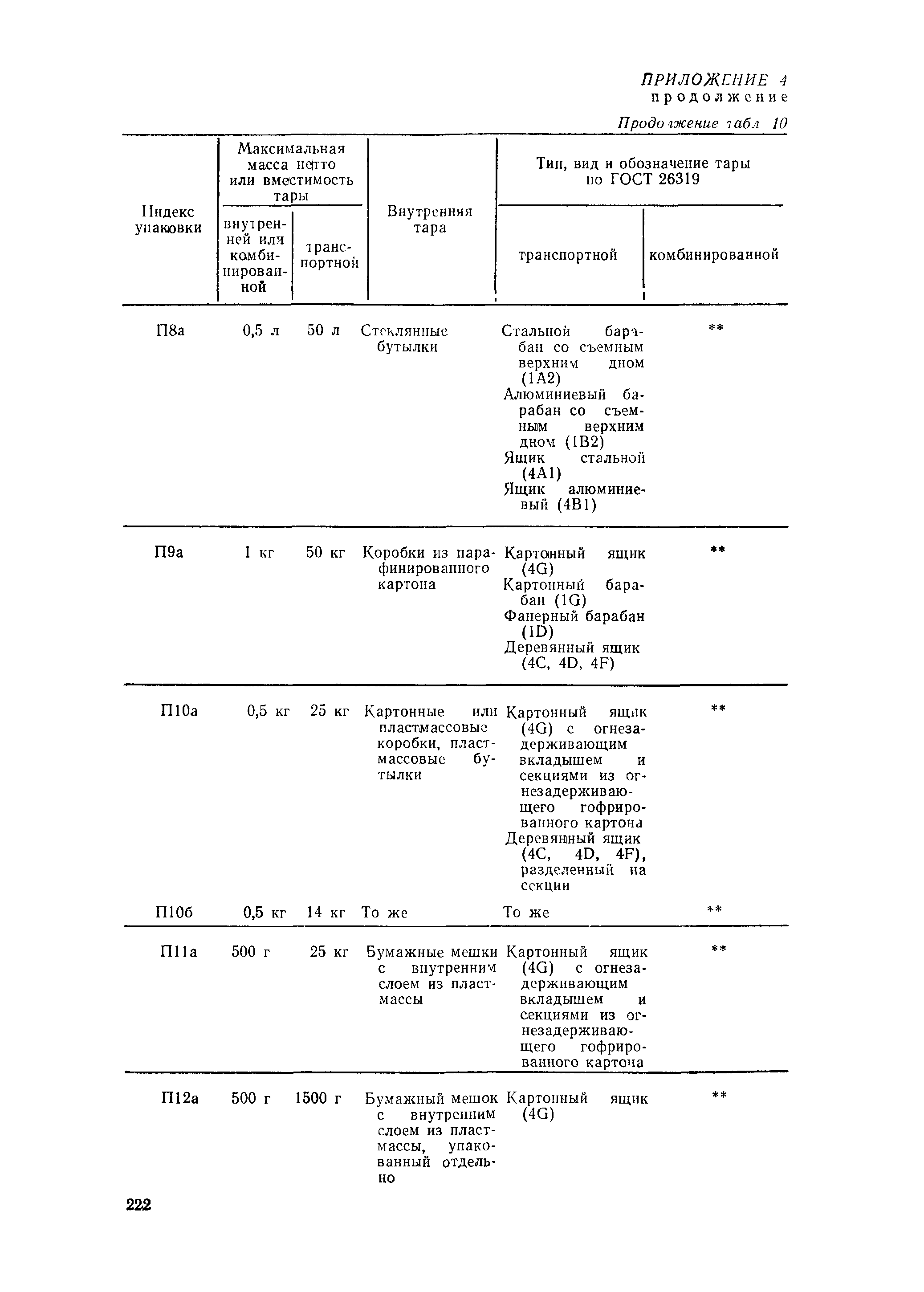 РД 31.15.01-89