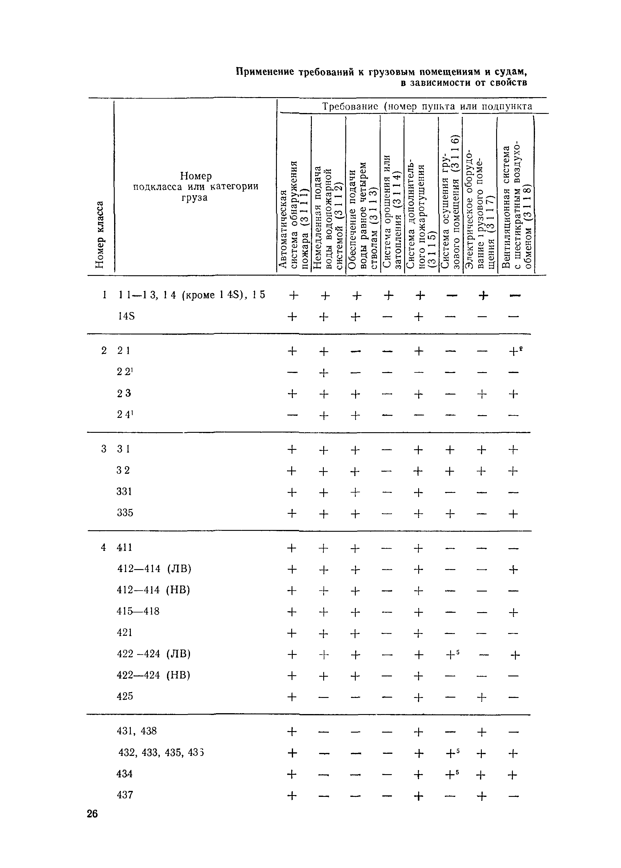 РД 31.15.01-89