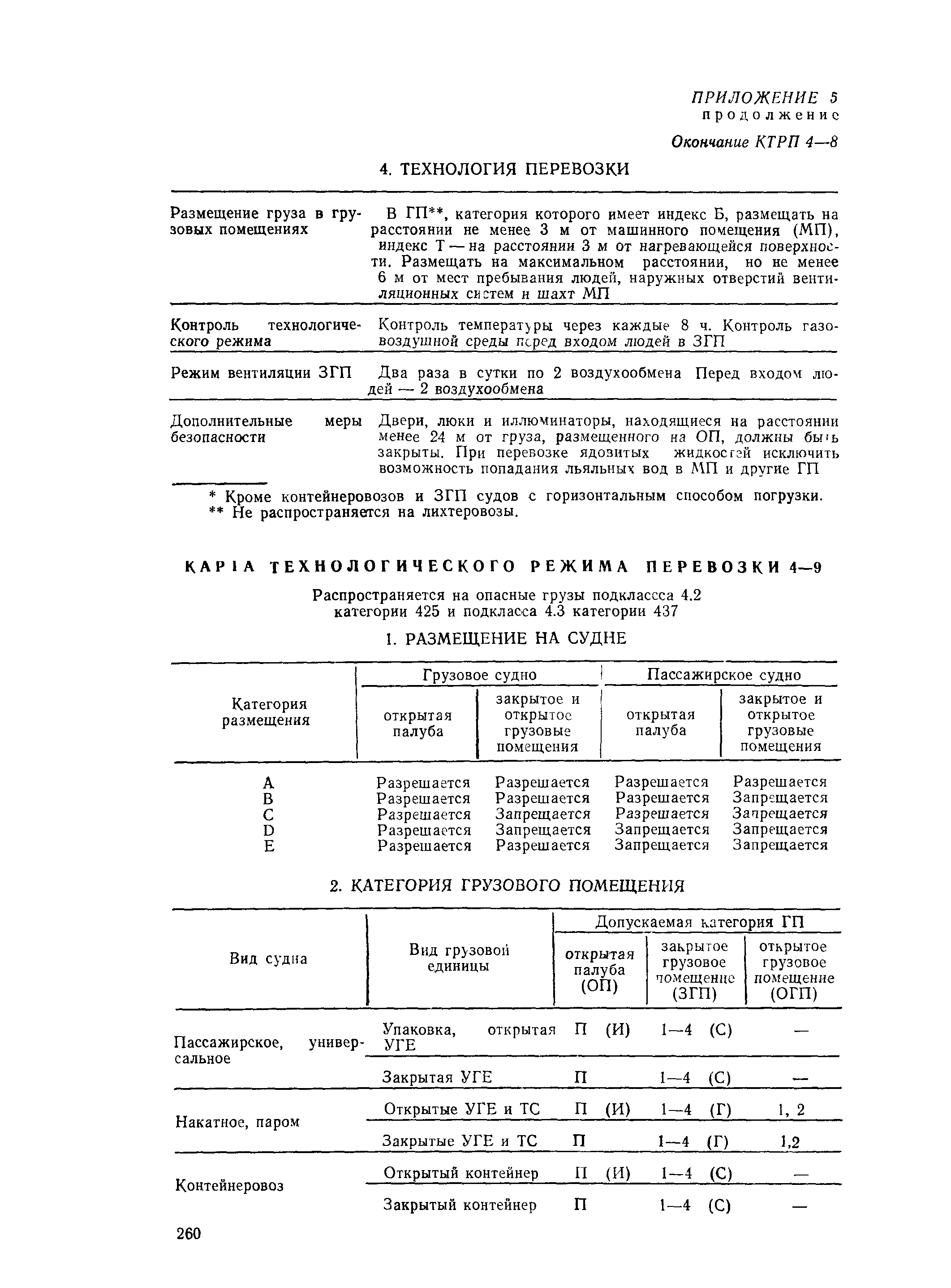 РД 31.15.01-89