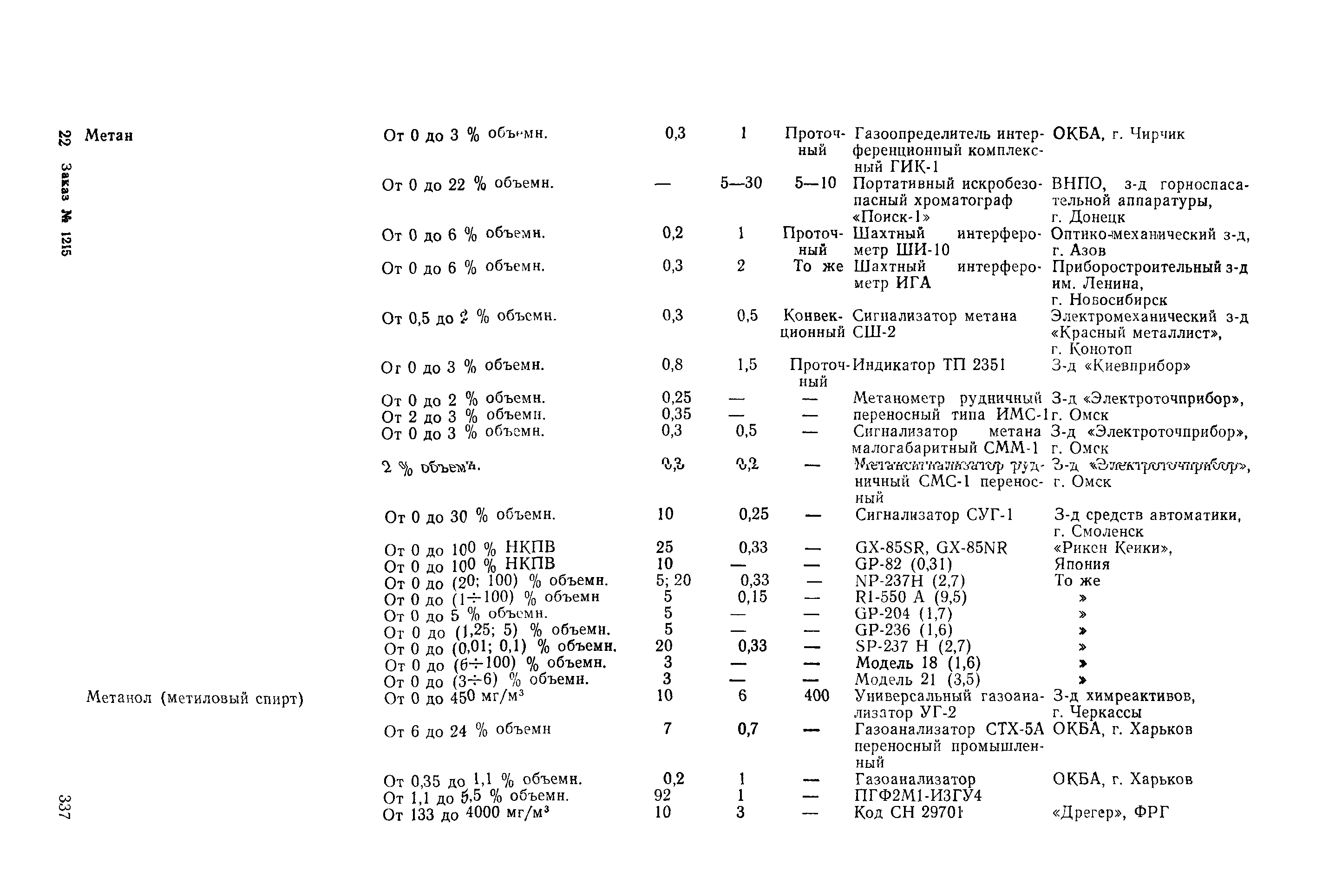 РД 31.15.01-89