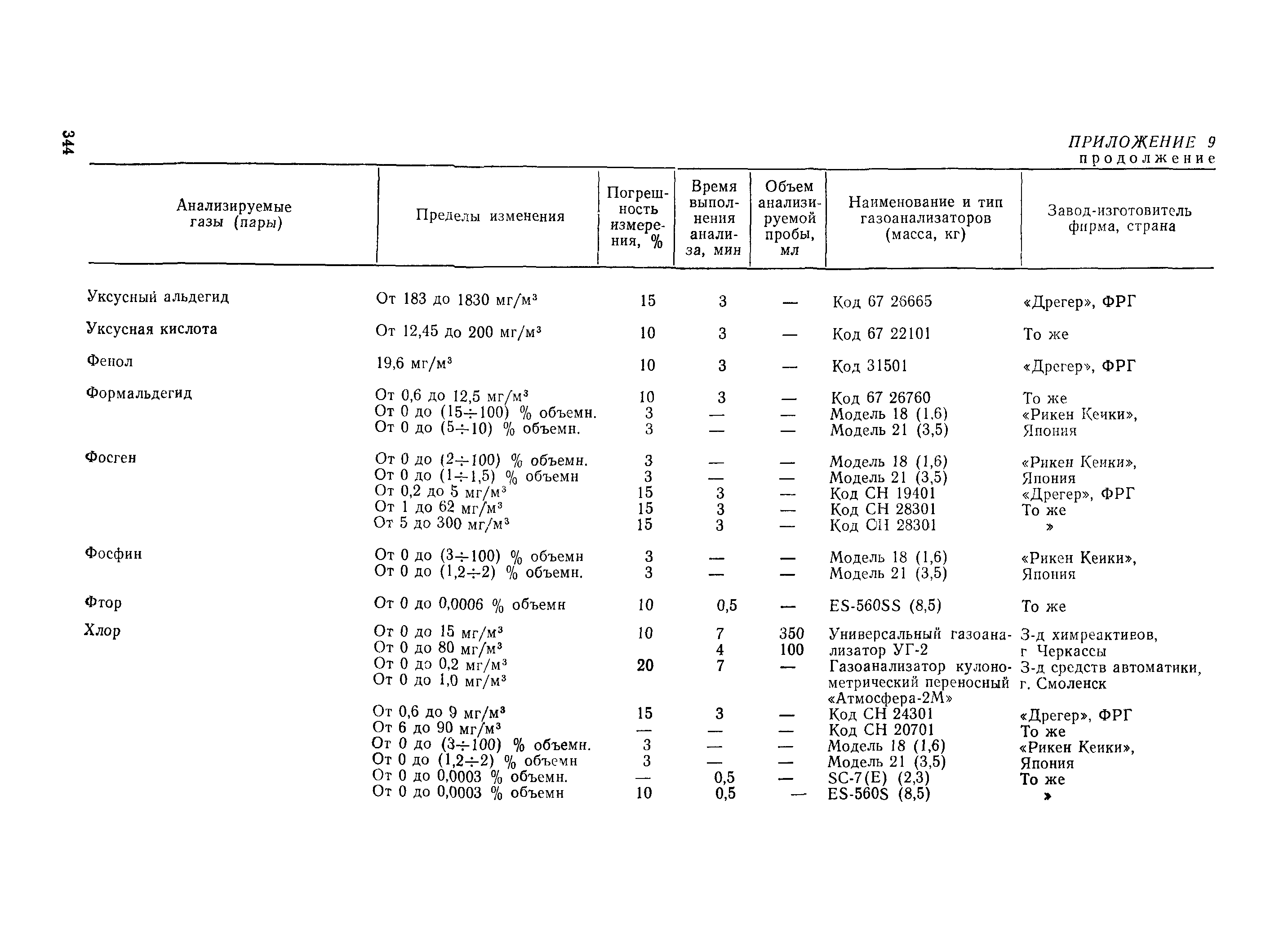 РД 31.15.01-89