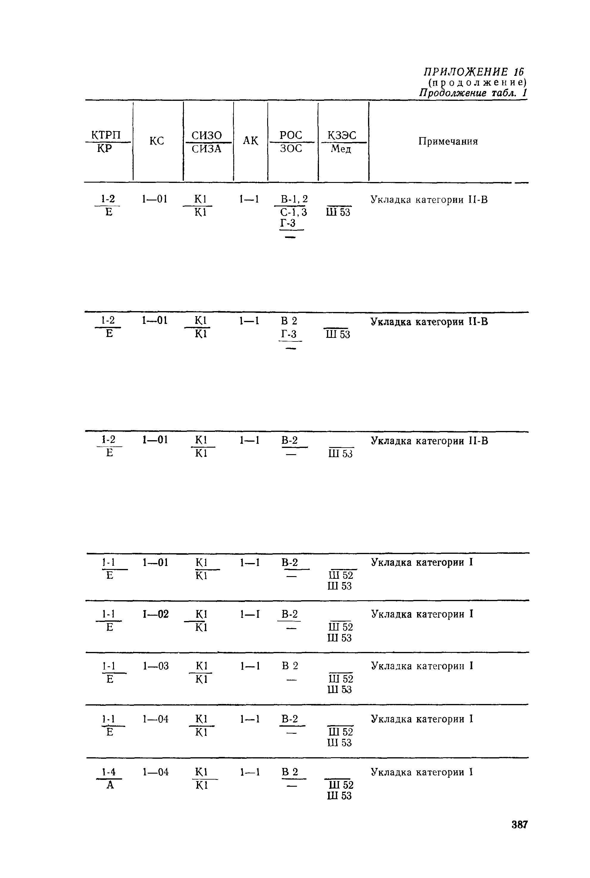 РД 31.15.01-89