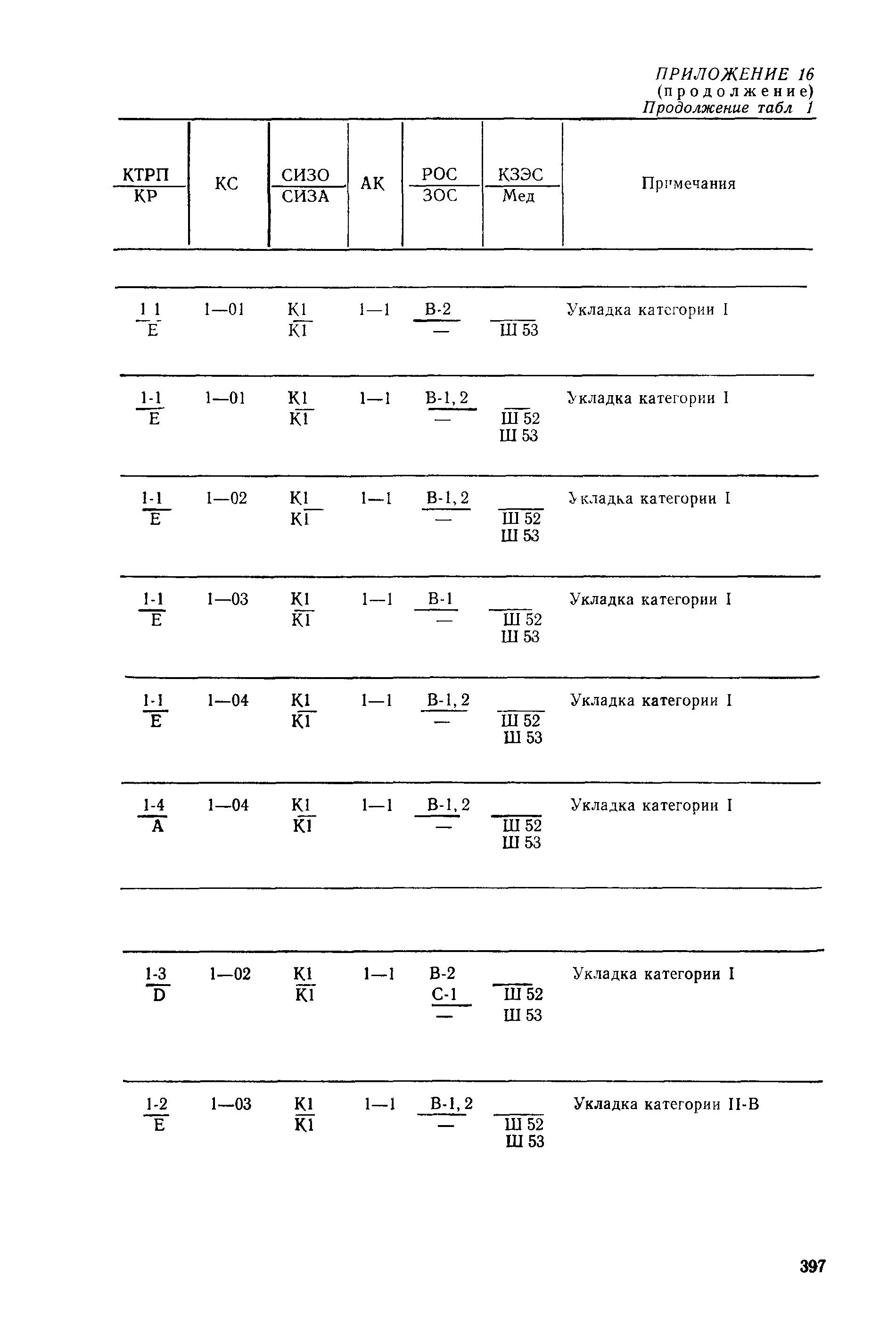 РД 31.15.01-89