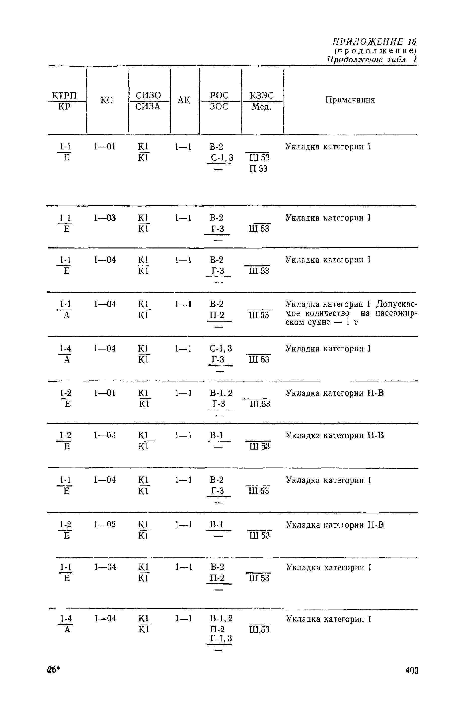 РД 31.15.01-89