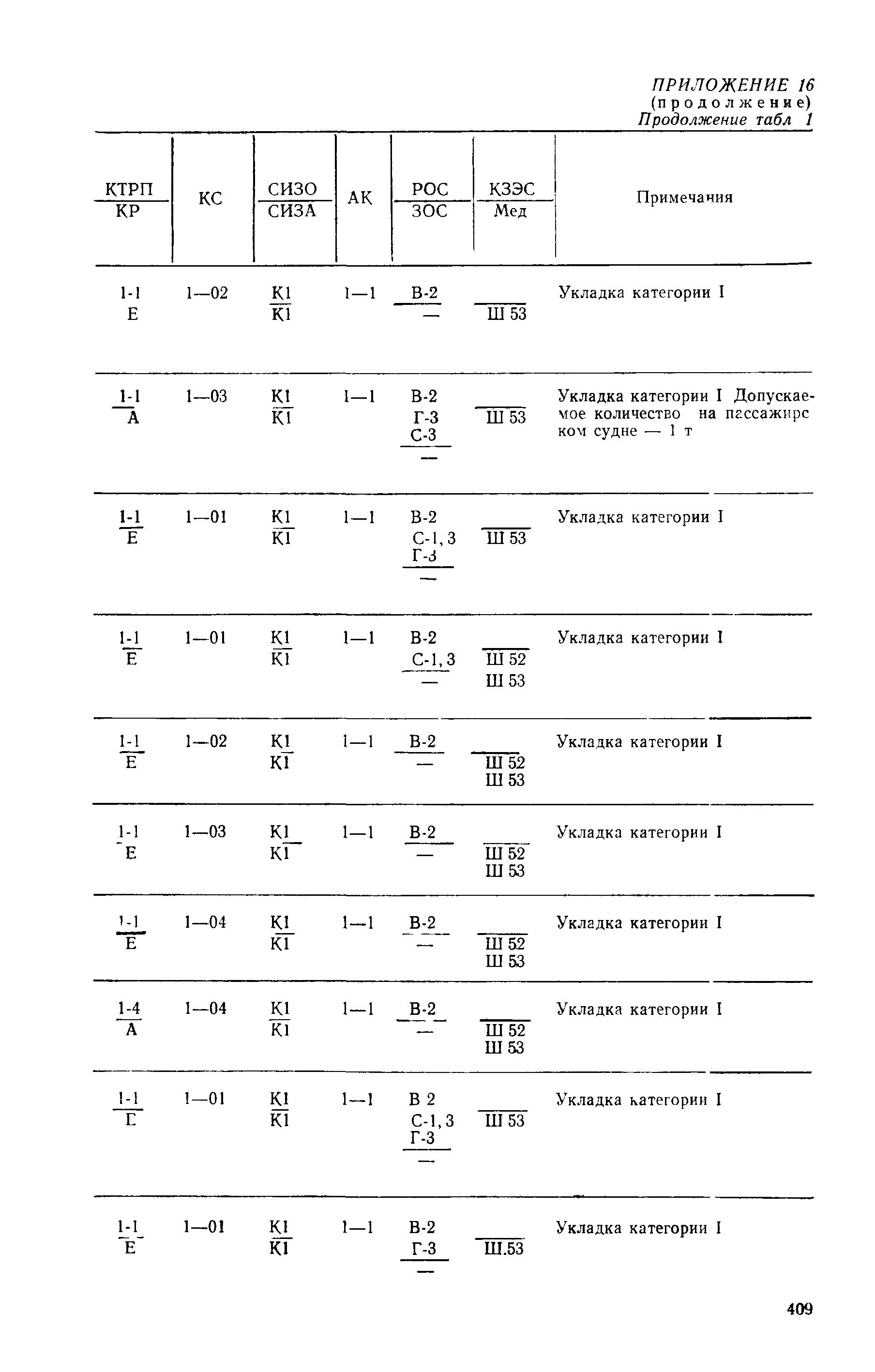 РД 31.15.01-89