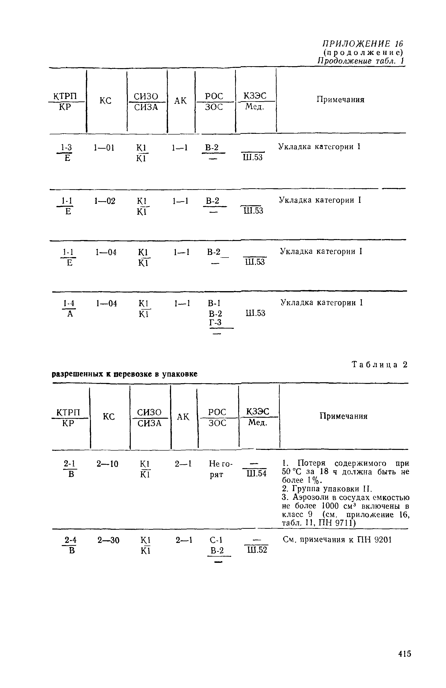 РД 31.15.01-89