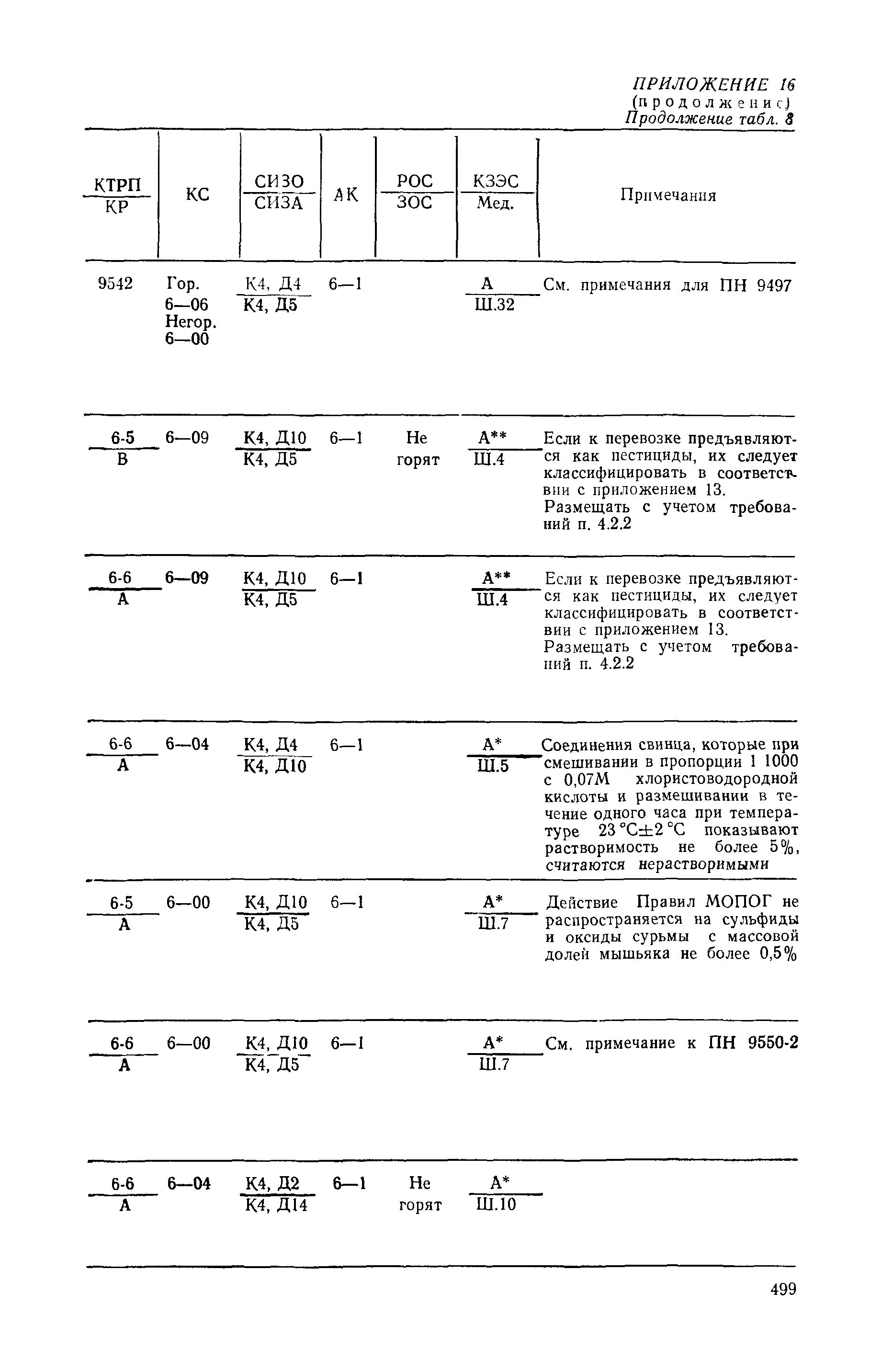 РД 31.15.01-89