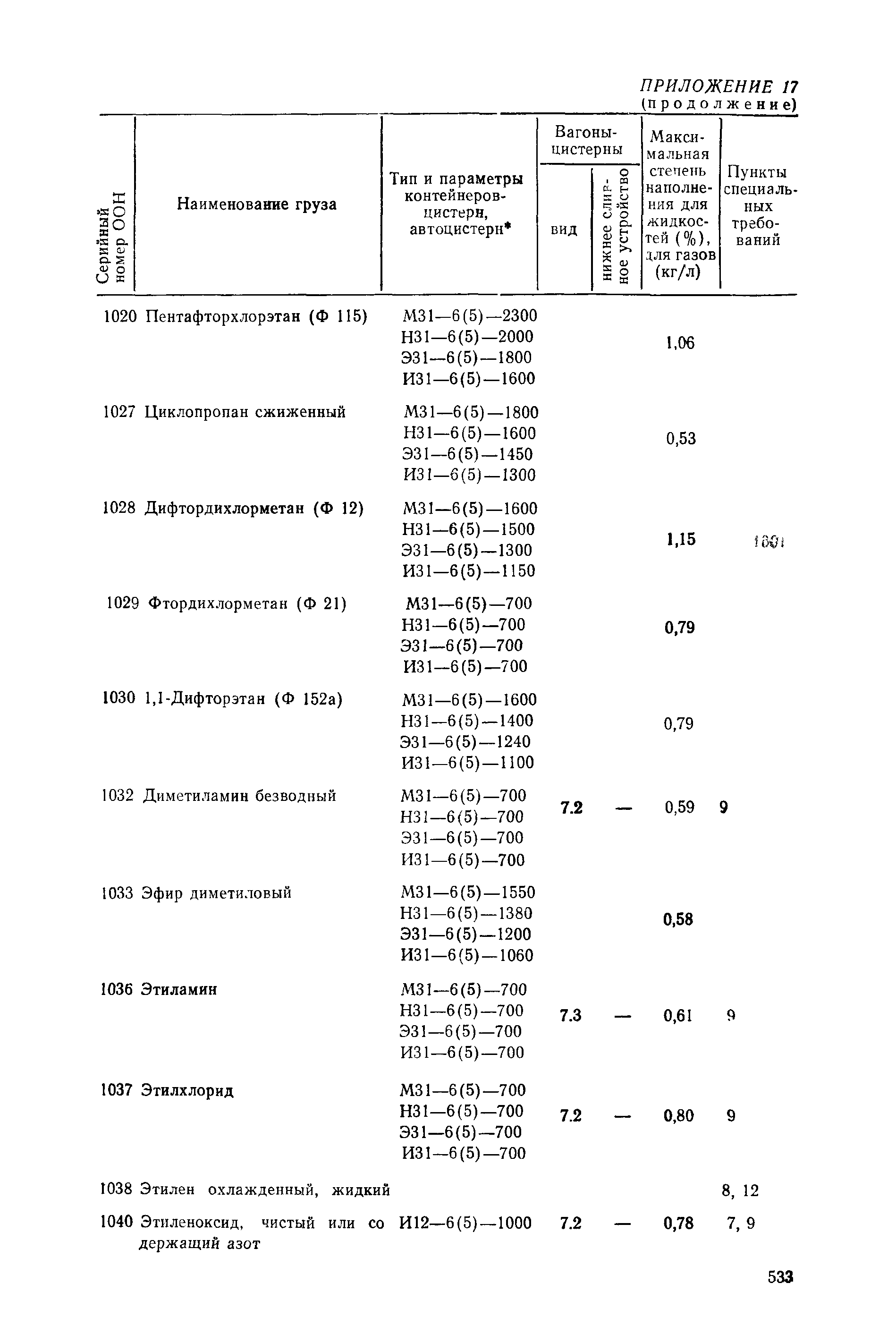 РД 31.15.01-89