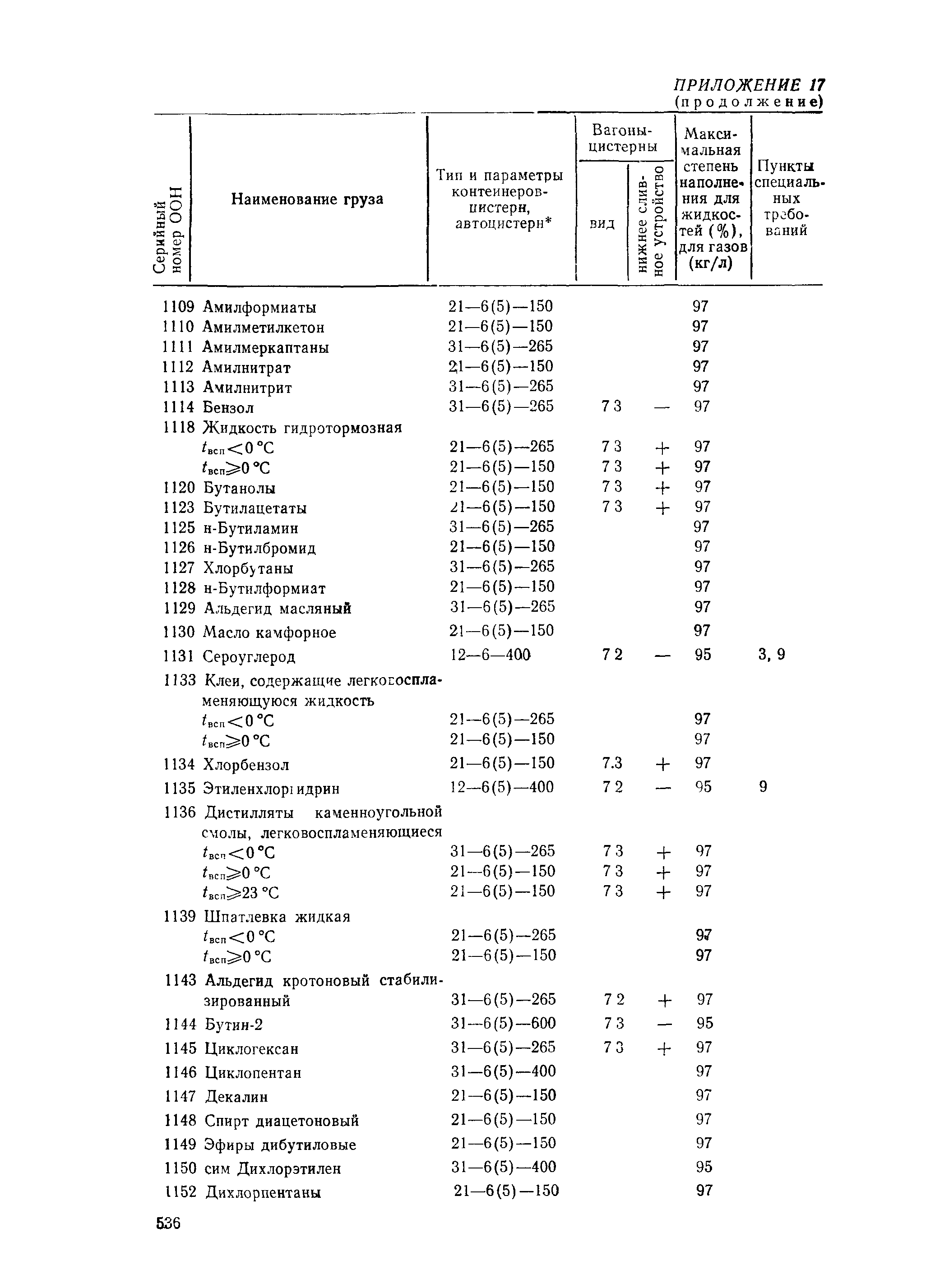 РД 31.15.01-89