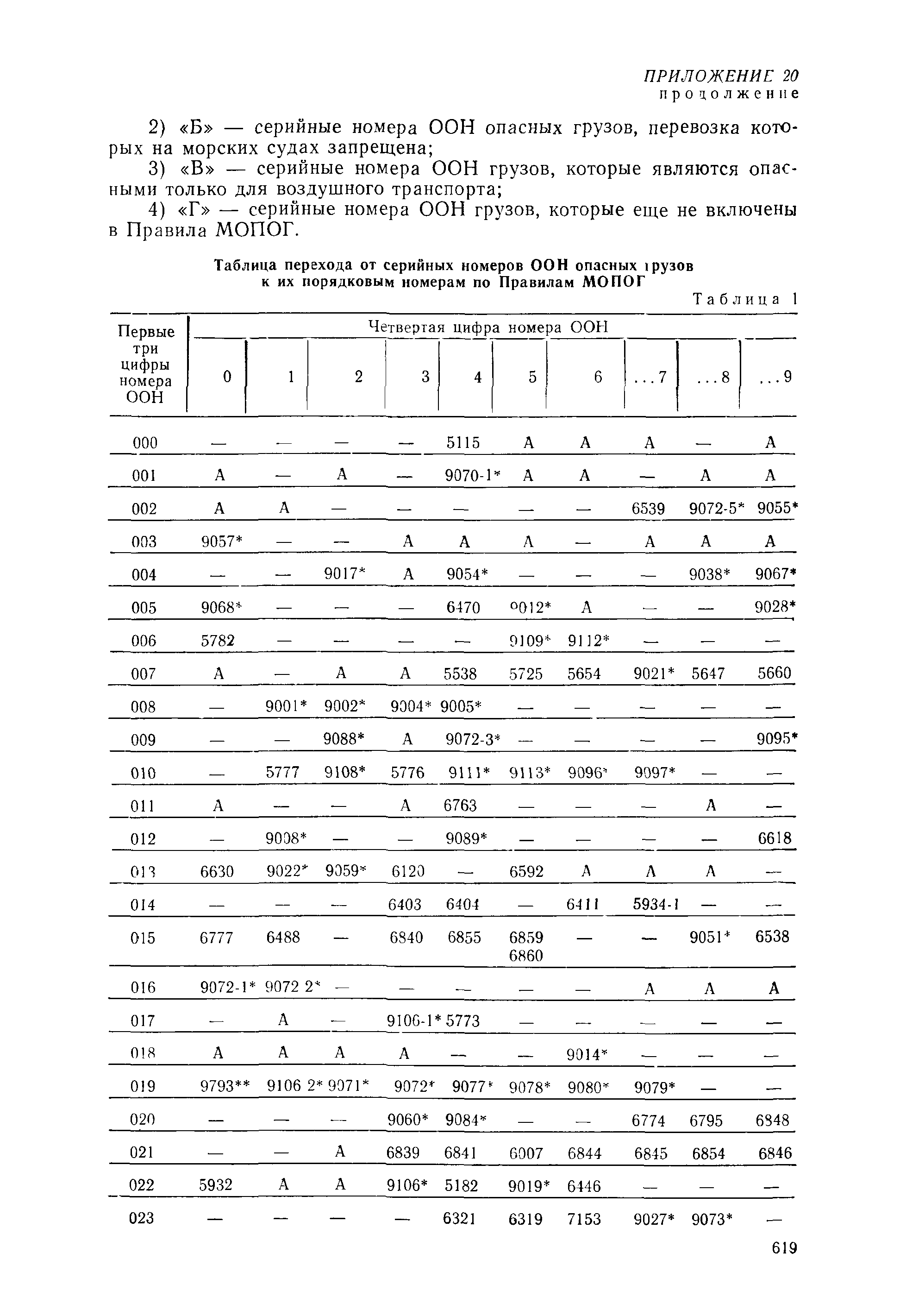 РД 31.15.01-89