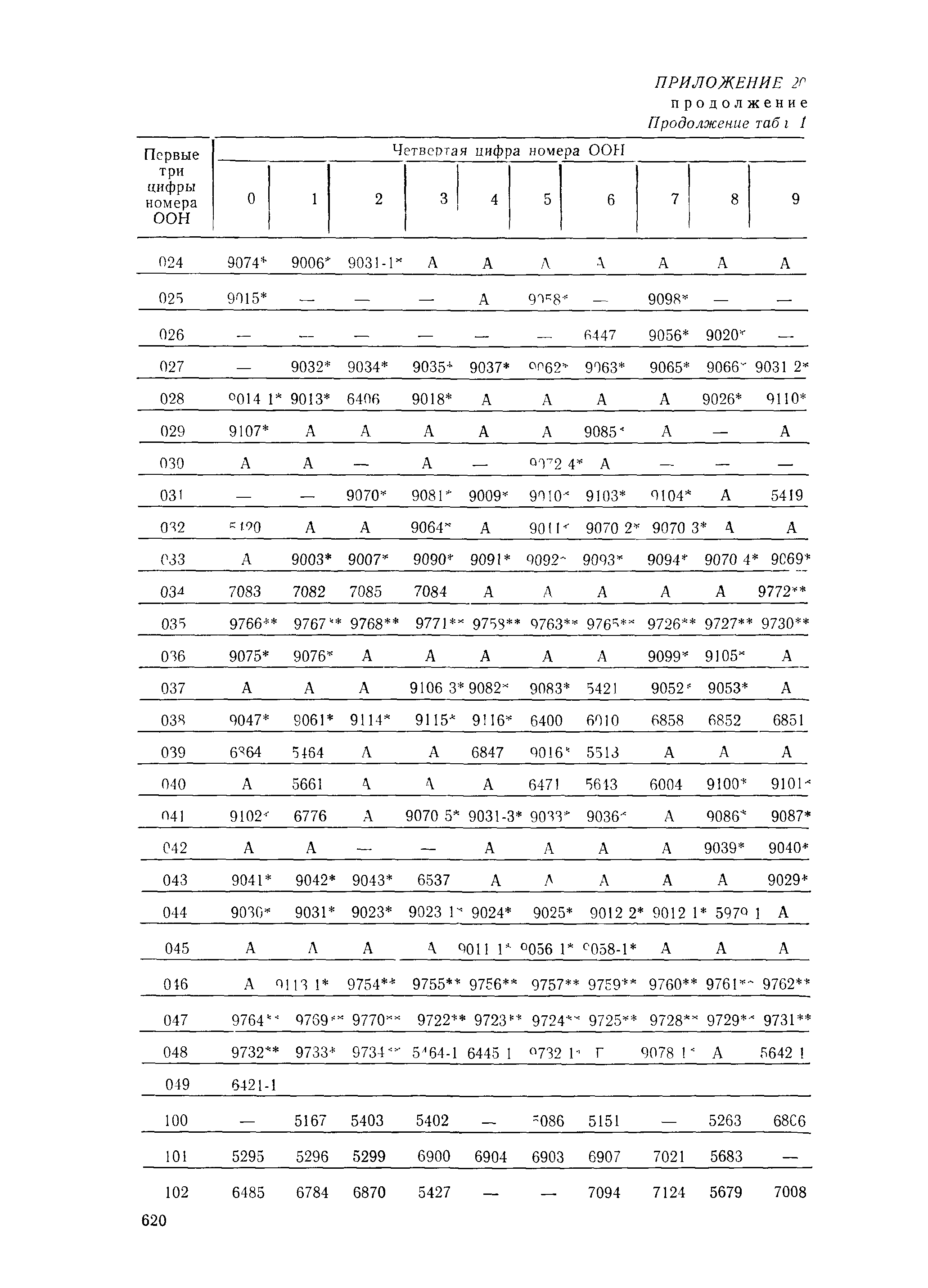 РД 31.15.01-89