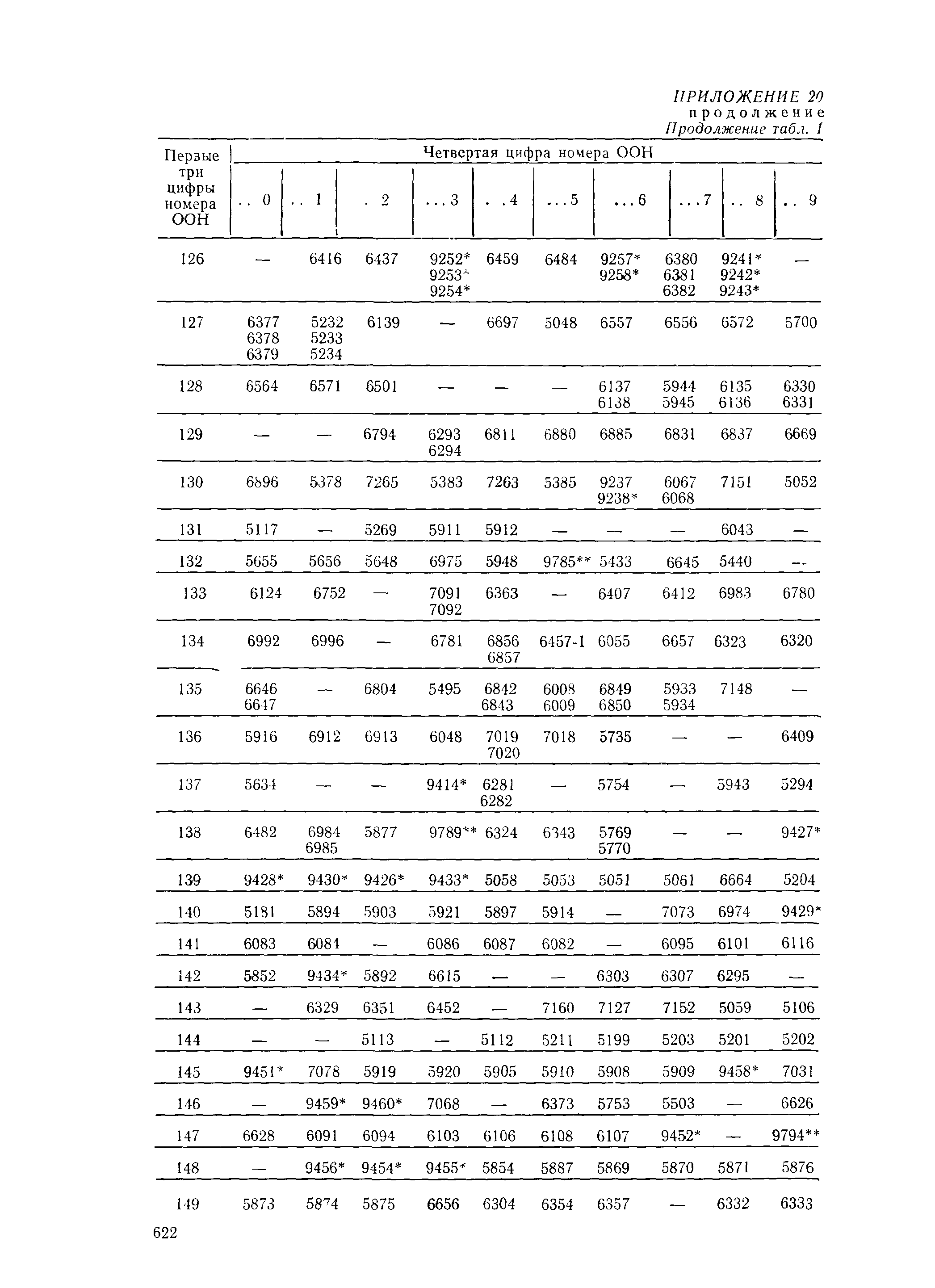 РД 31.15.01-89