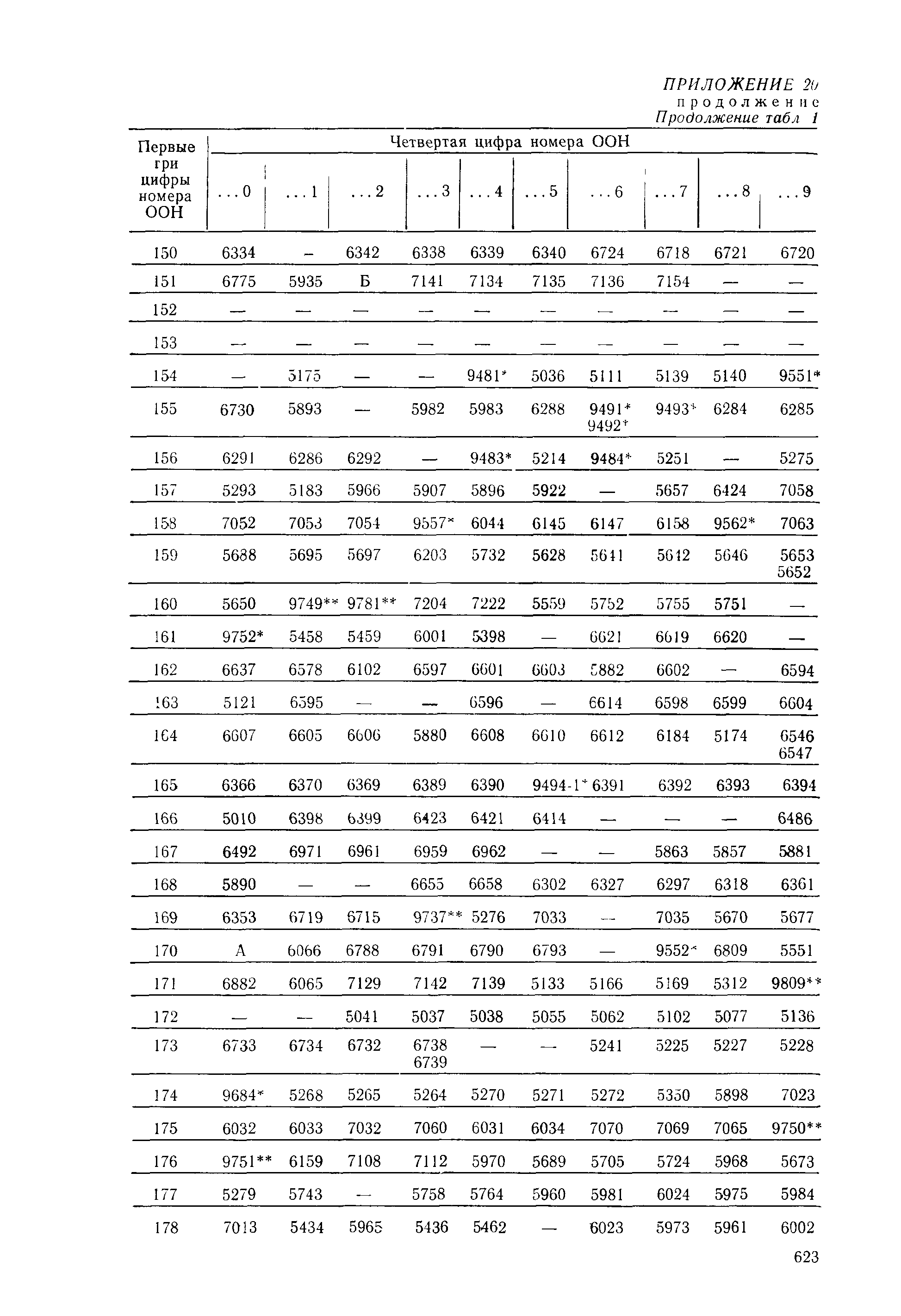 РД 31.15.01-89