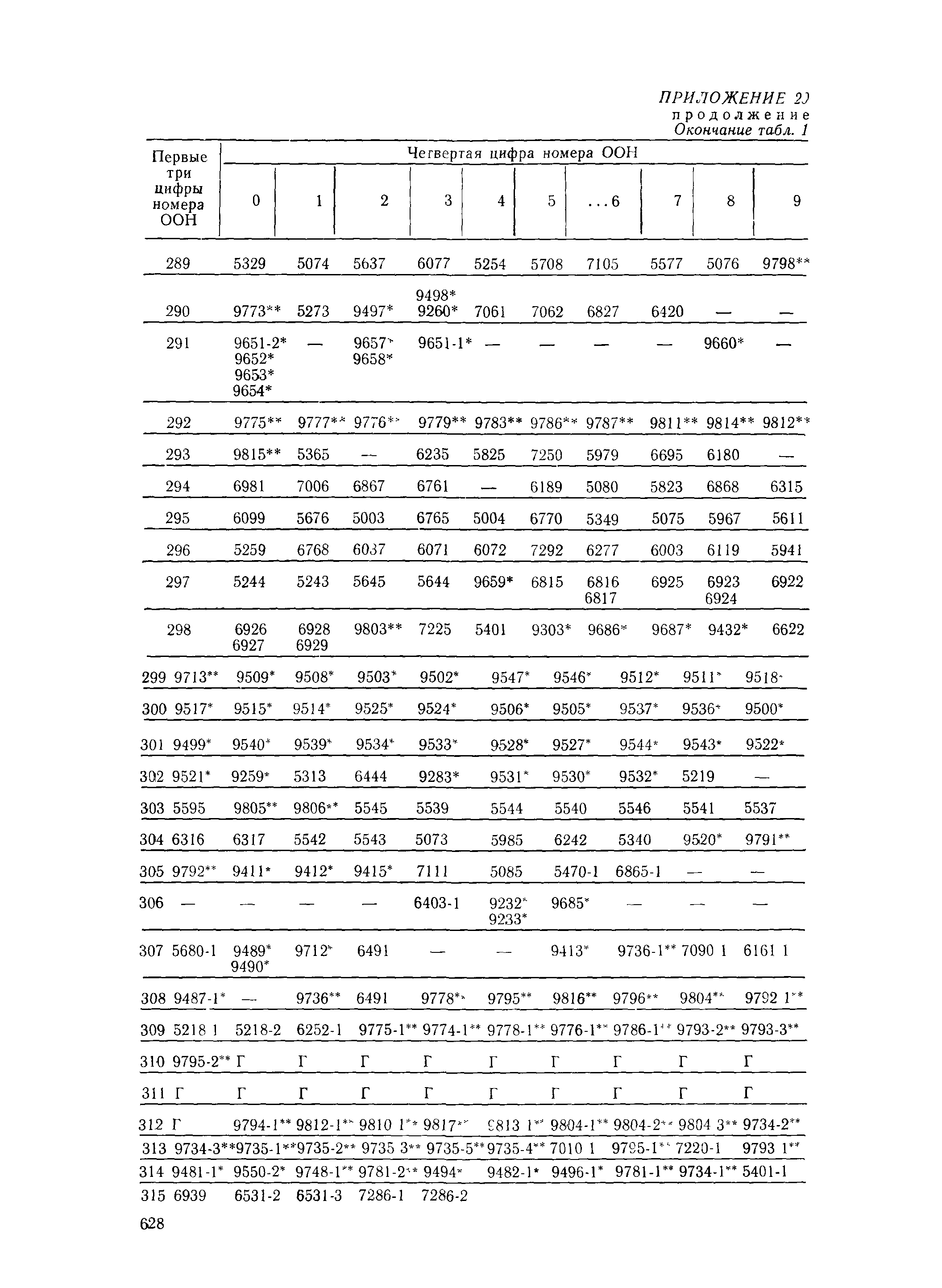 РД 31.15.01-89