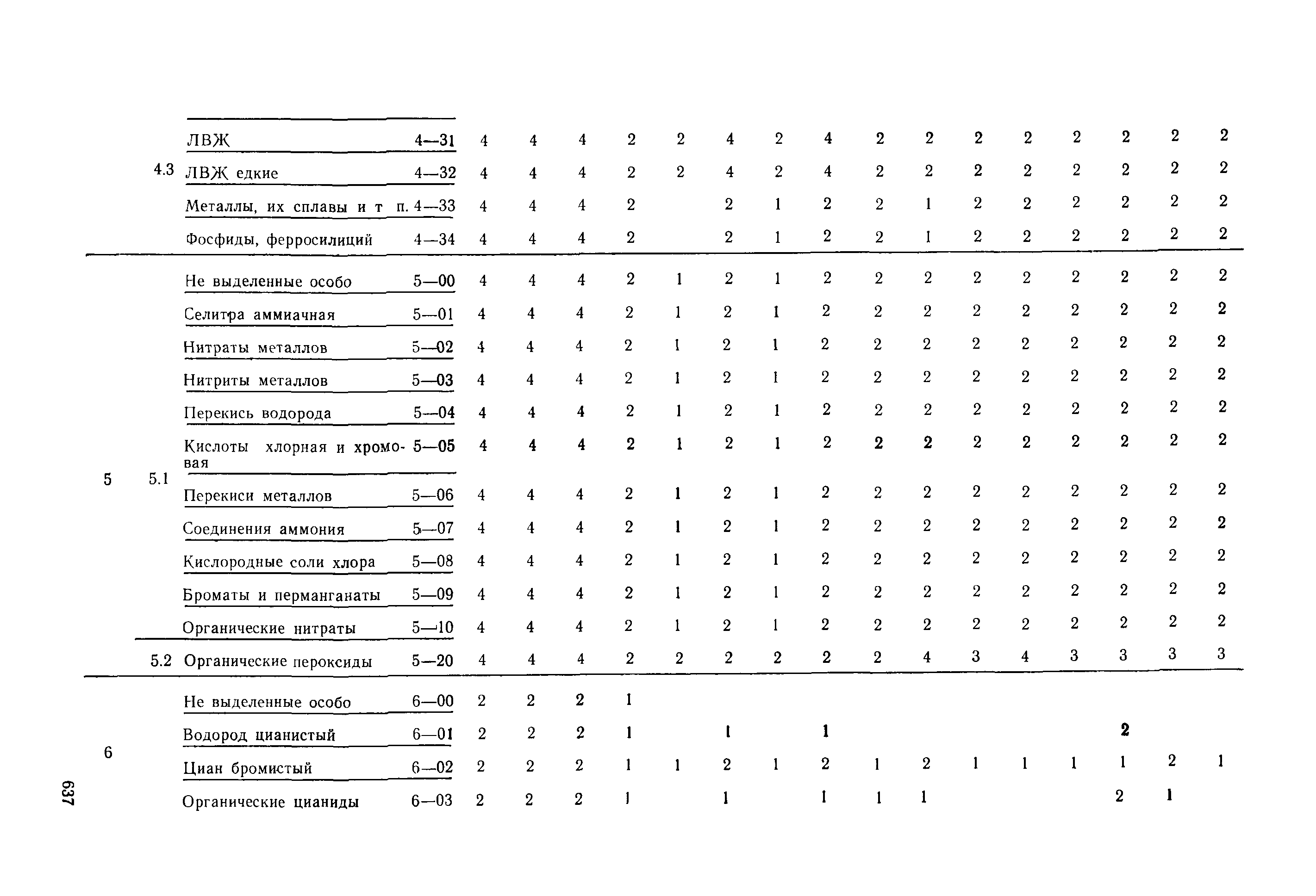 РД 31.15.01-89