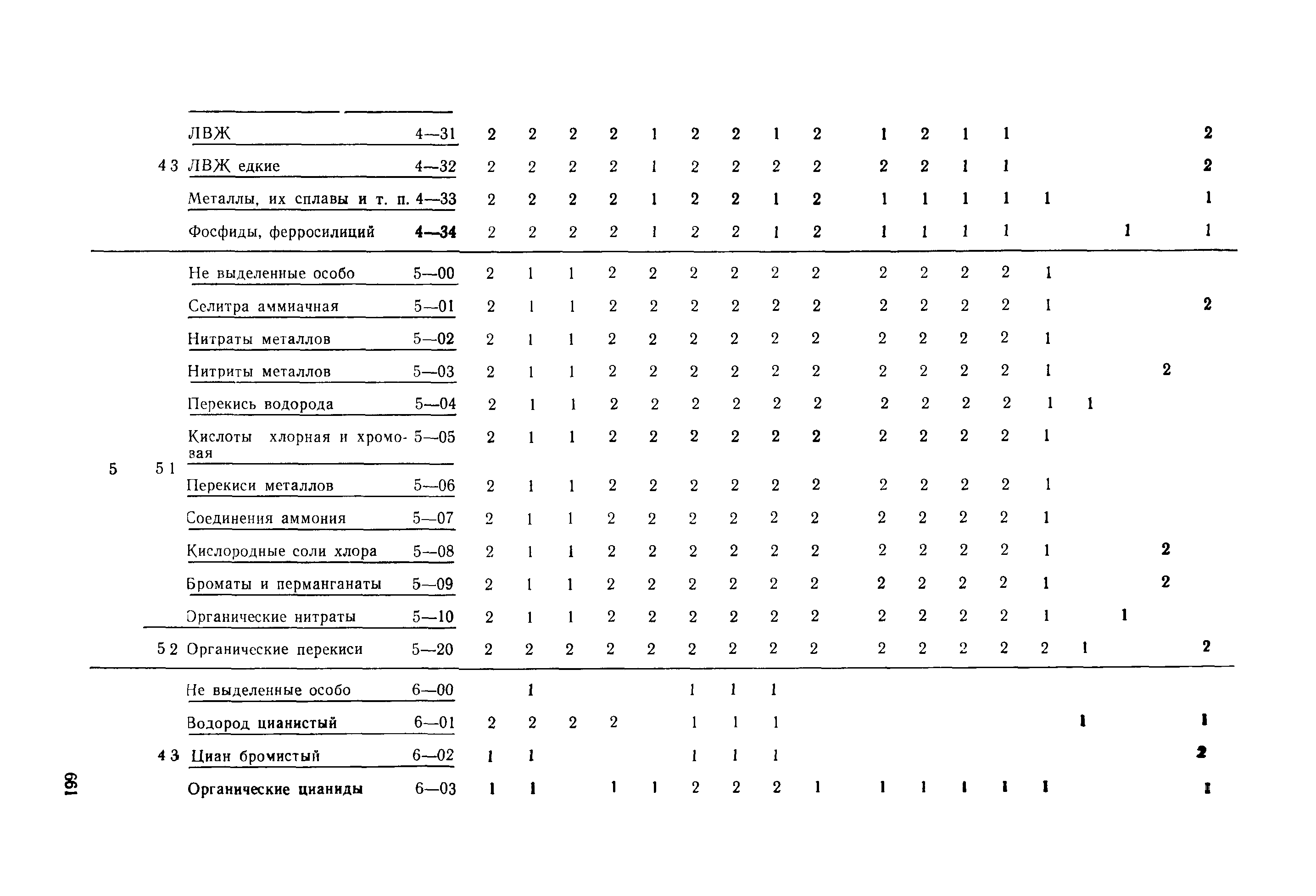 РД 31.15.01-89