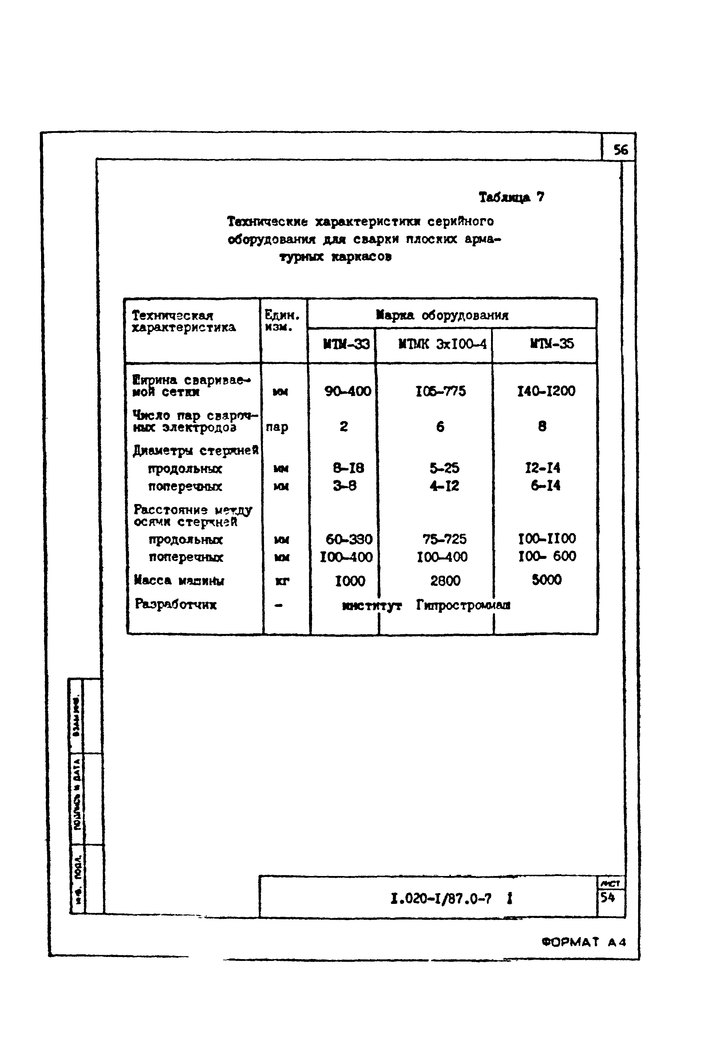 Серия 1.020-1/87