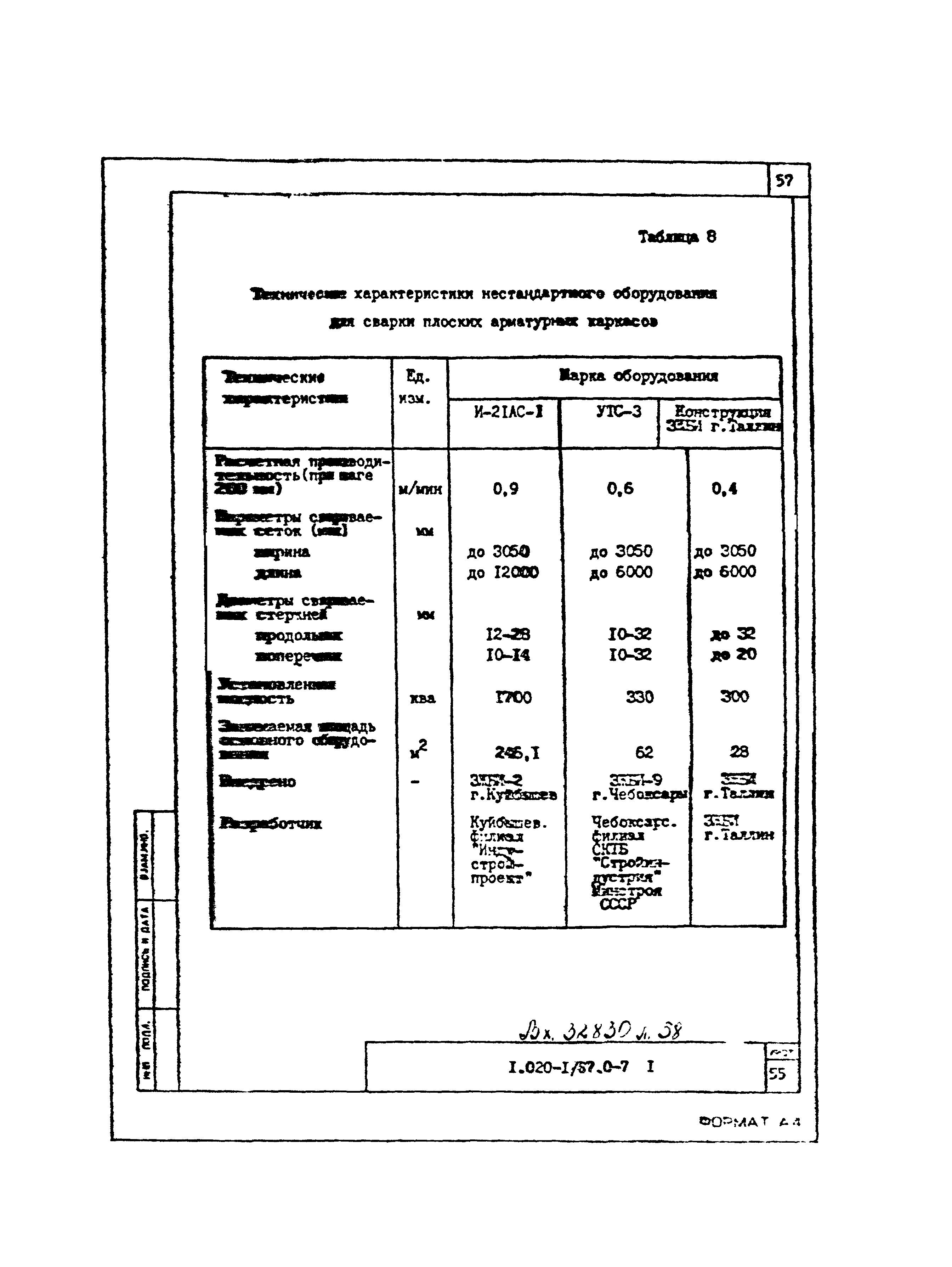 Серия 1.020-1/87