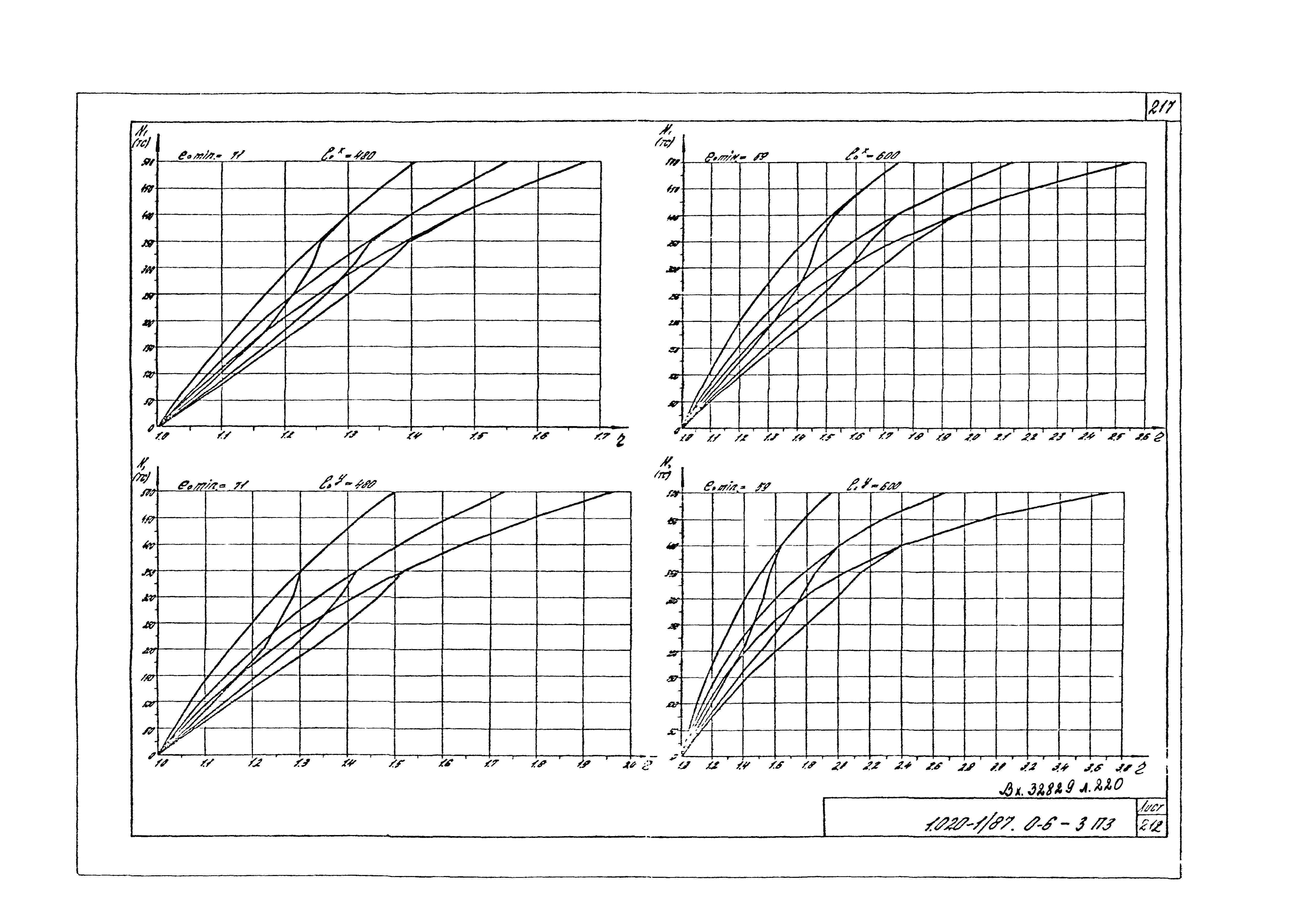 Серия 1.020-1/87