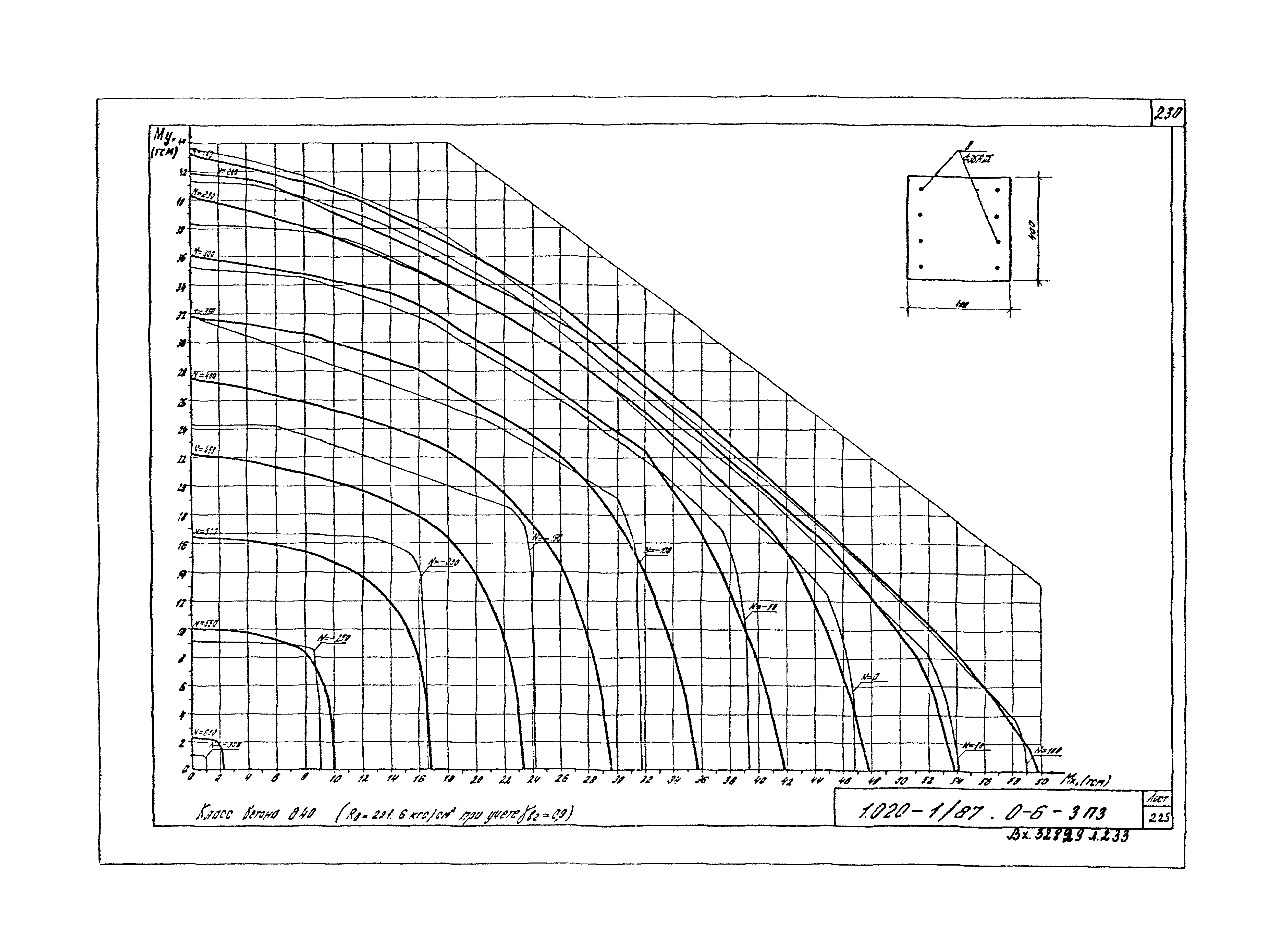 Серия 1.020-1/87