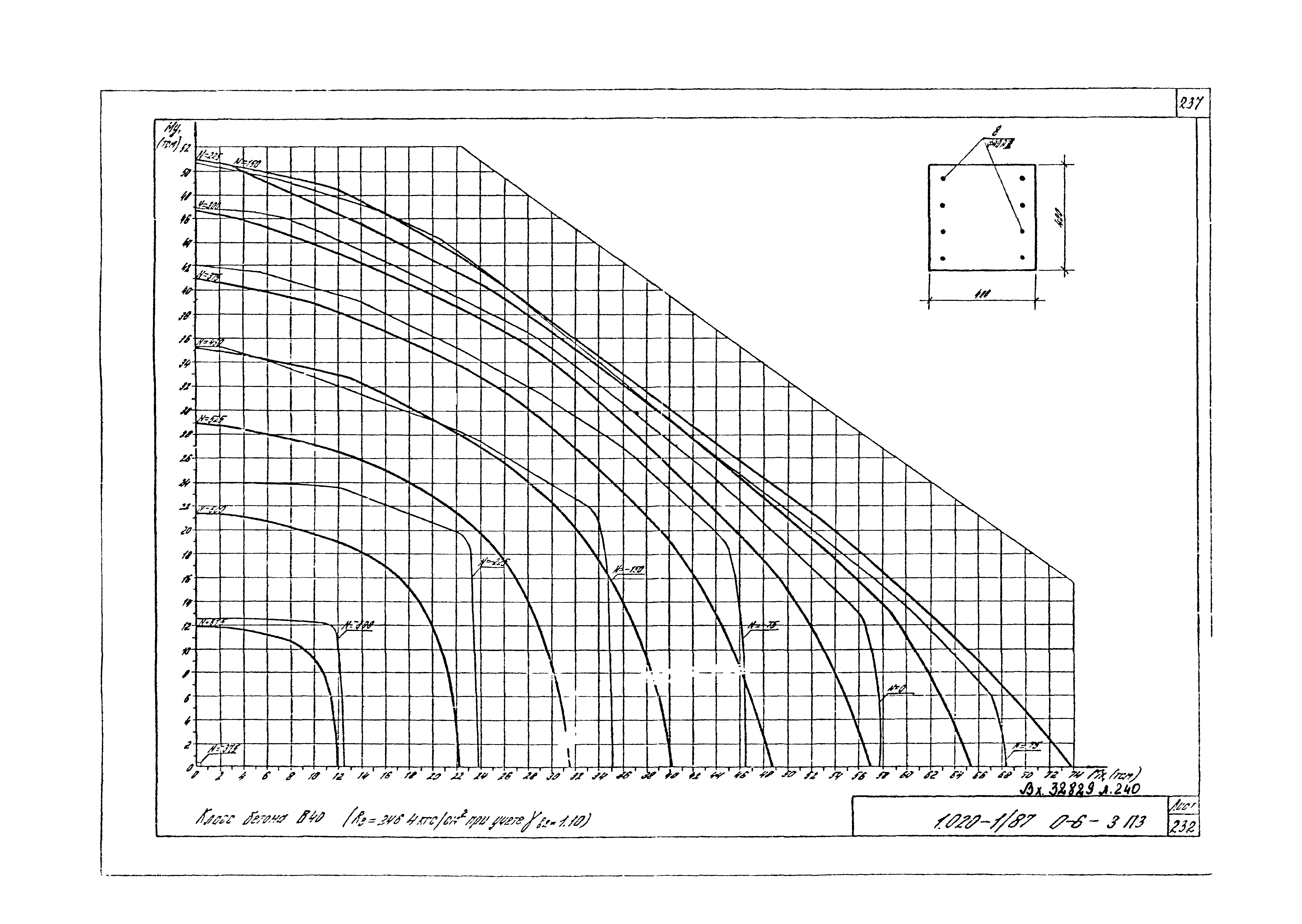 Серия 1.020-1/87