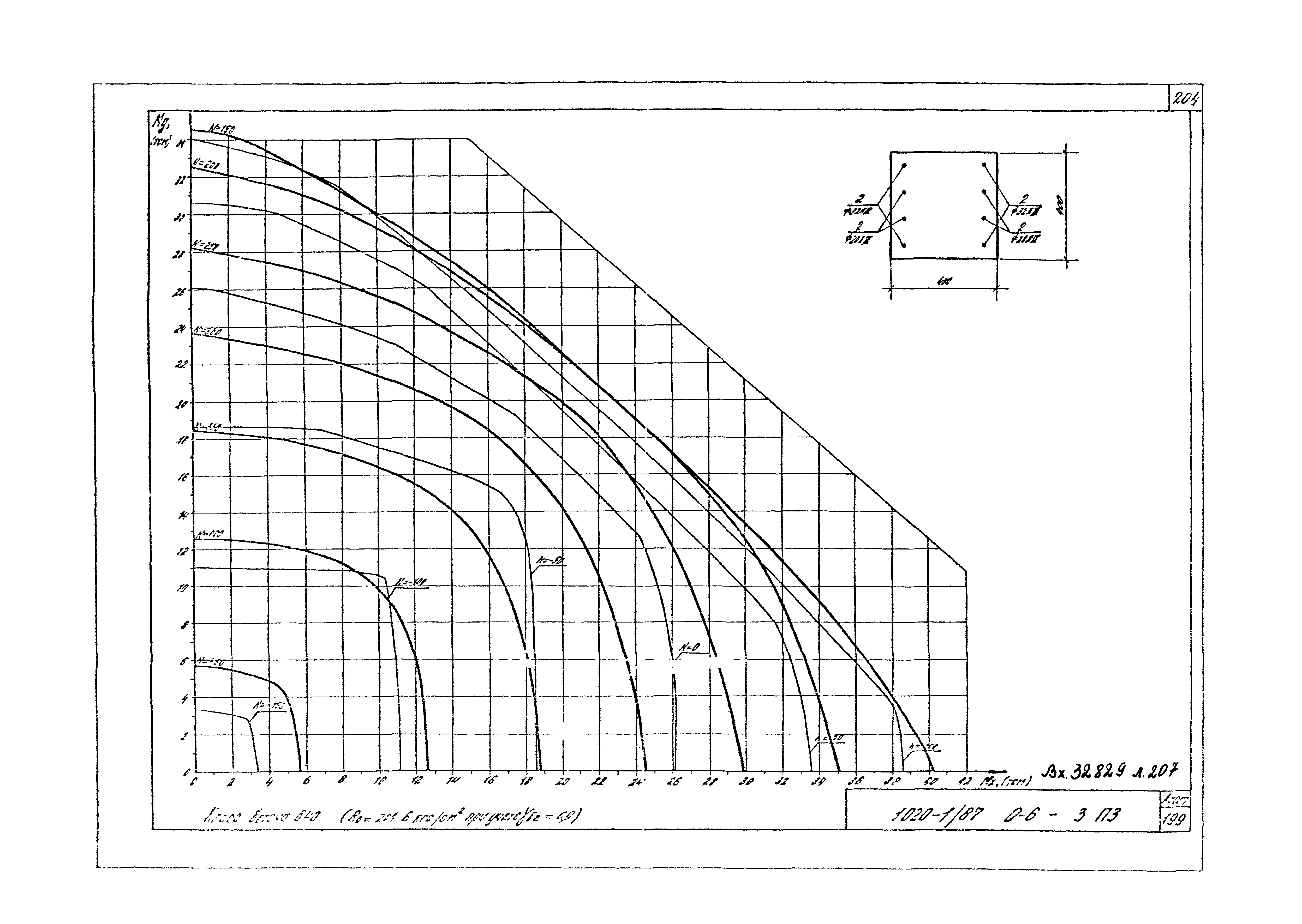 Серия 1.020-1/87