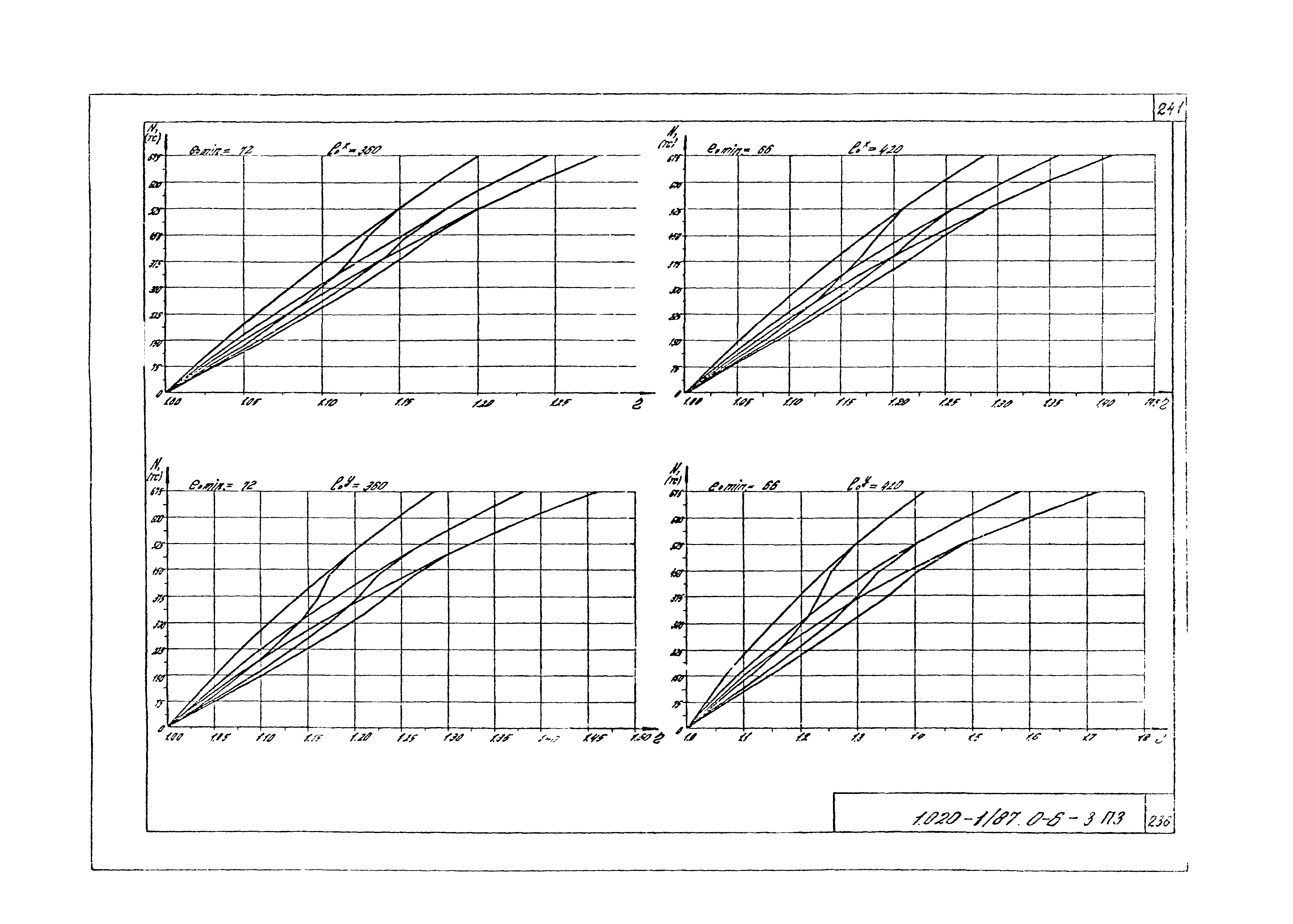 Серия 1.020-1/87