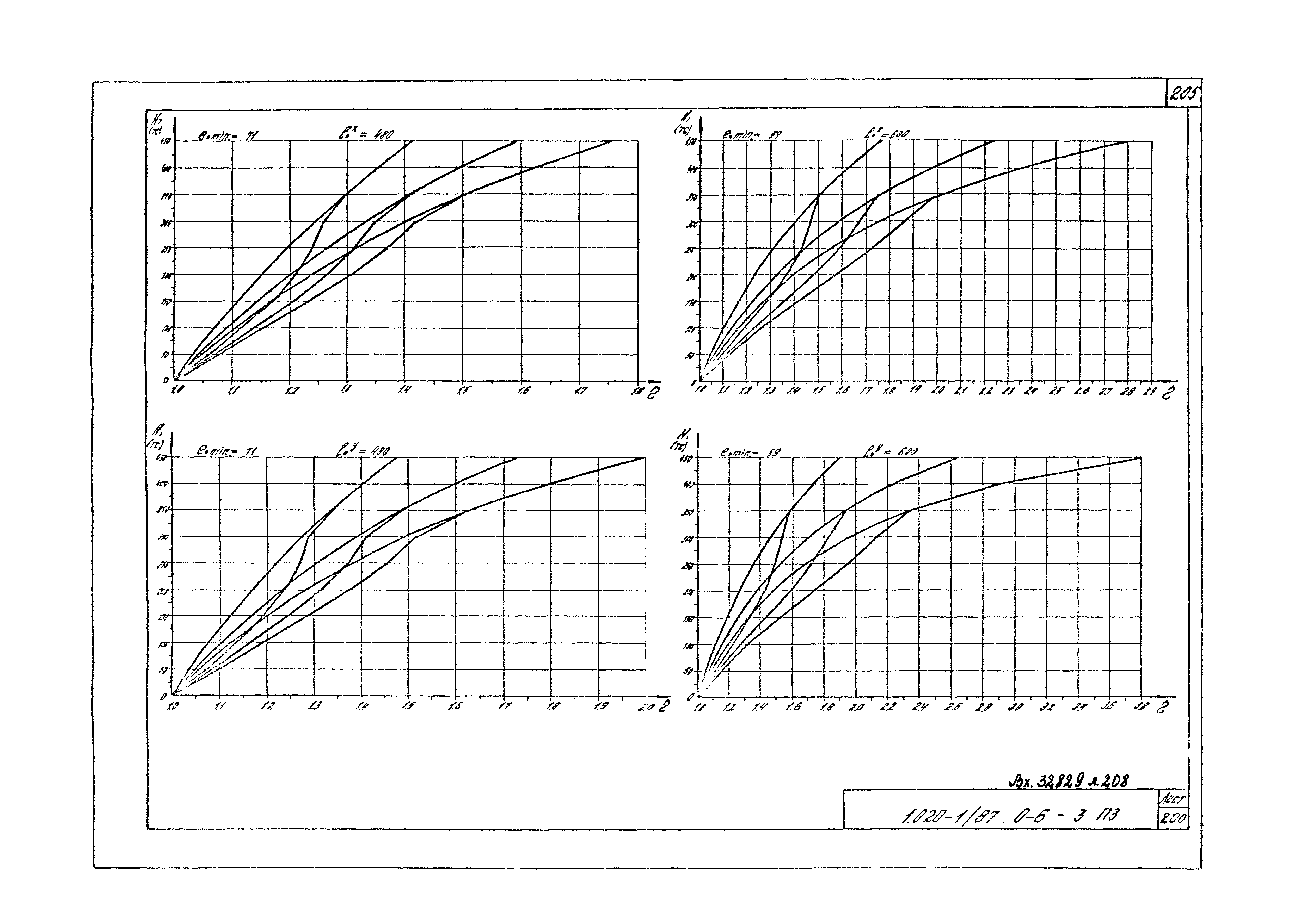 Серия 1.020-1/87